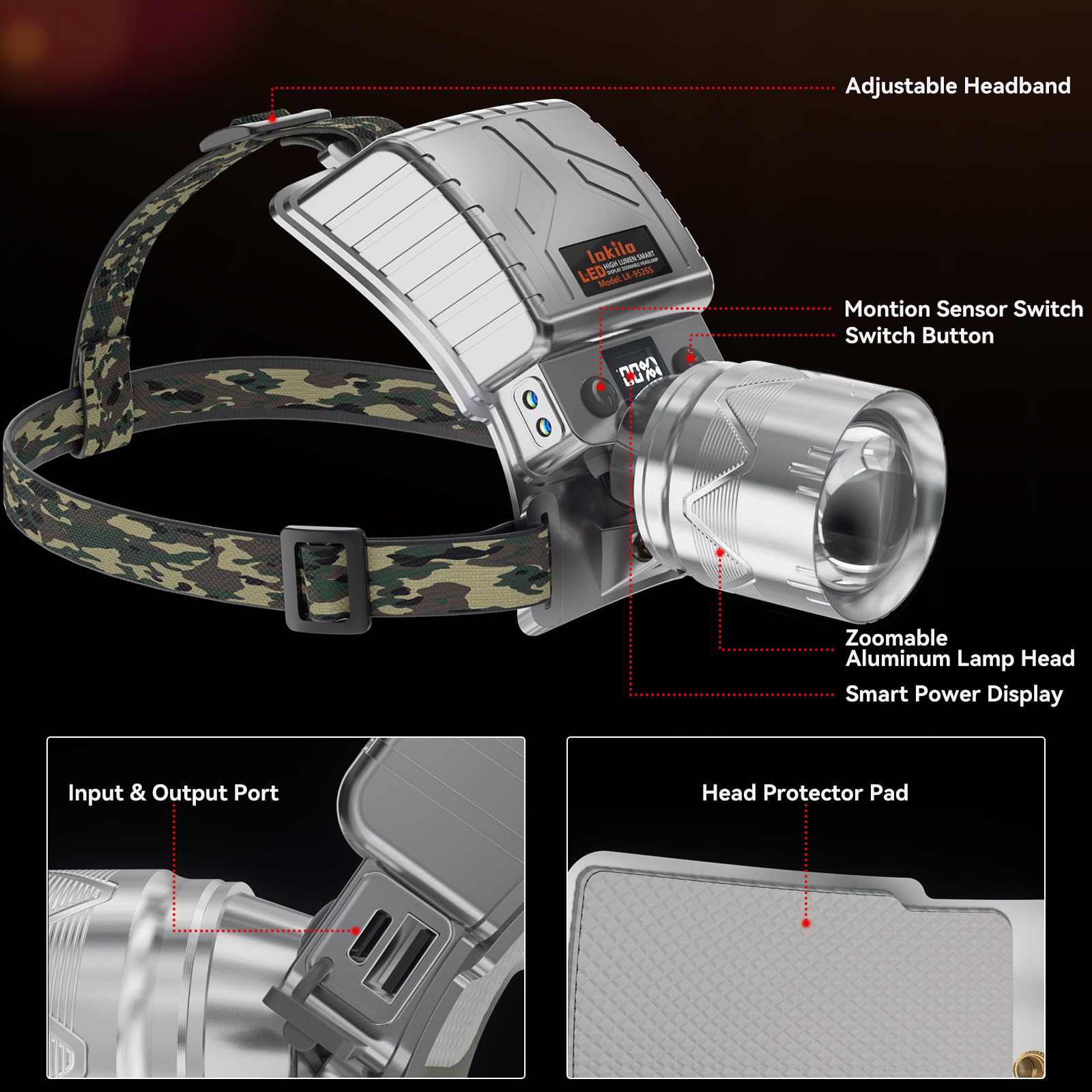Lokilo High Lumen LED wiederaufladbare Stirnlampe, zoombare helle Stirnlampe mit 5 Modi Licht, LCD-Display, Bewegungssensor, verstellbarer Scheinwerfer für Camping, Outdoor (Zoomobjektiv, weißes Licht