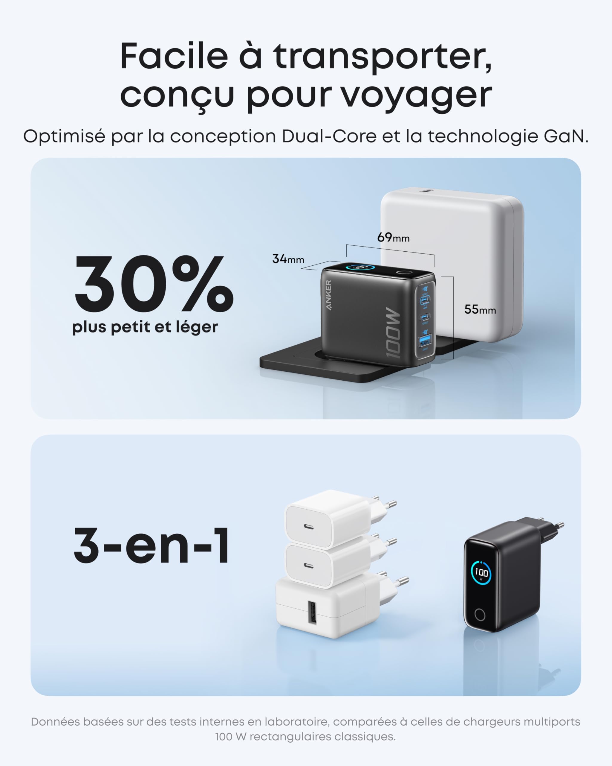 Anker Chargeur USB C 100W Max 3 Ports, Adaptateur Ordinateur Portable Mural GaN et Ultra-Compact, écran Intelligent et Contrôle Tactile, pour MacBook, iPad, iPhone séries 17 16 15 et Plus