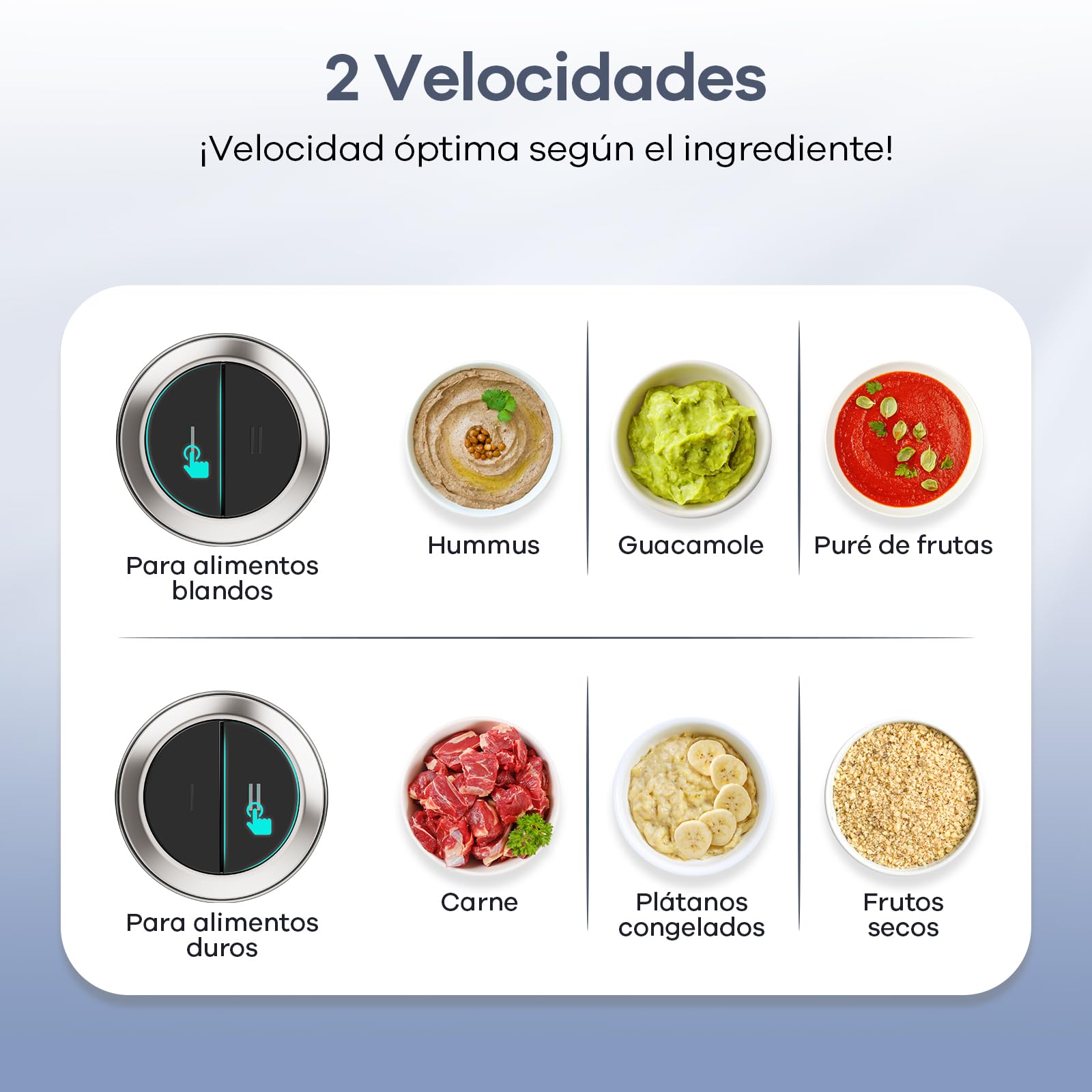 Ganiza Picadora de carne eléctrica, procesador de alimentos con 2 recipientes (1,8 L + 1,8 L), 2 cuchillas dobles, 2 velocidades, picadora eléctrica multifuncional para carne, verduras y frutos secos