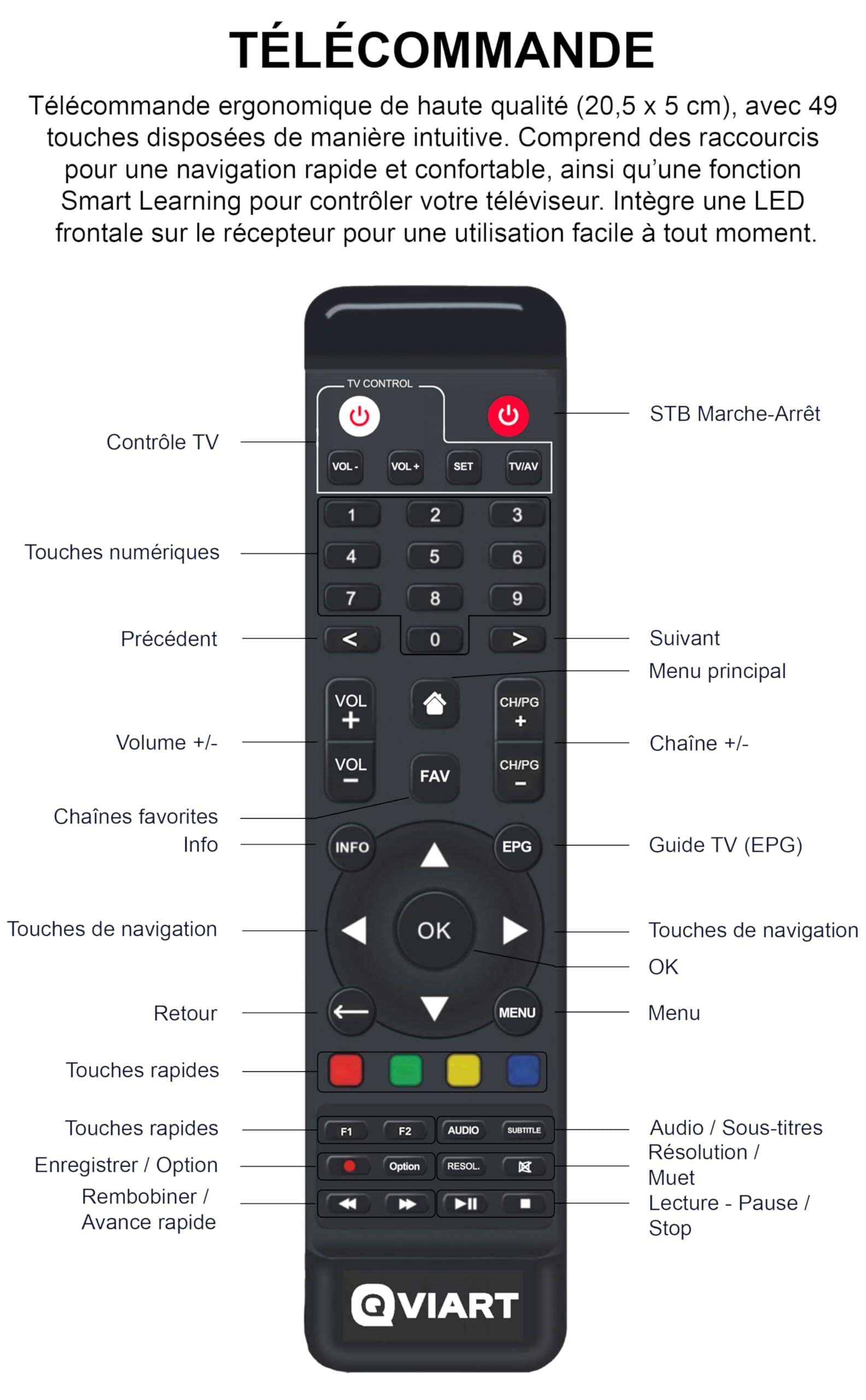 Qviart OG2 ontvanger Linux TV over IP Stalker Full HD 1080p Define OS E2 Multiroom, Xtream, YouTube, aanpasbaar