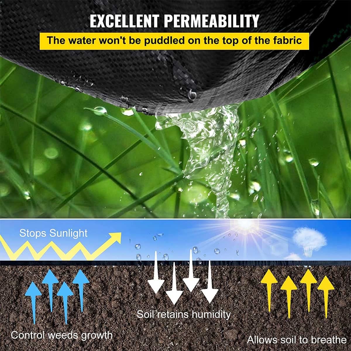 Geotextil Resistente,Malla Geotextil Permeable al Agua,Malla geotextil, protección contra Las Malas Hierbas Resistente,para Jardín o Huerto (Size : 1.2x152m)