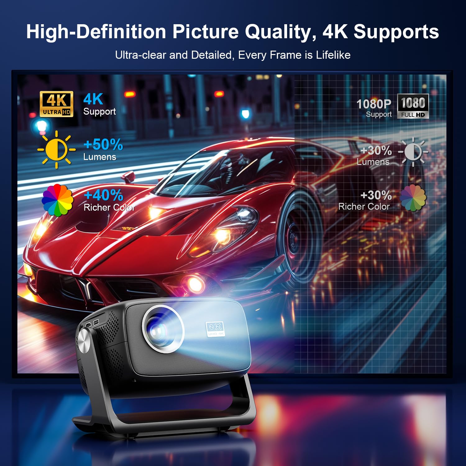Proyector 4K, Proyector Portatil WiFi 6 y Bluetooth 5.4, 30000 Lúm Projector de Cine Soporte Enfoque Automático y Rotación 180°, Projector para Teléfono/TV Stick/PC/PS5
