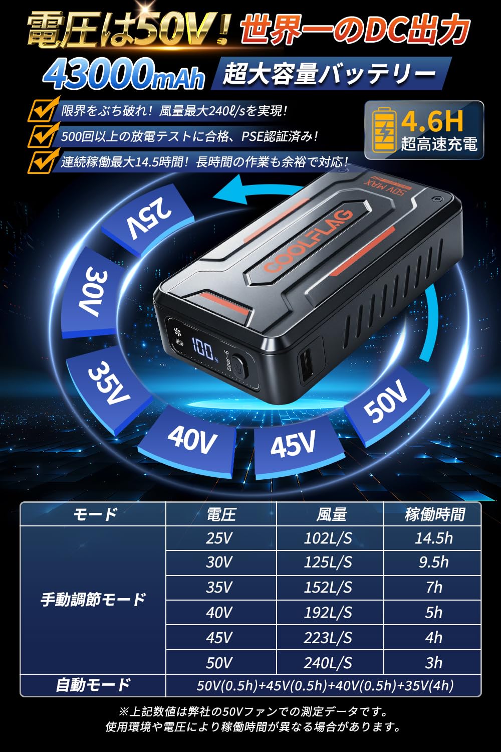 Amazon | 【業界トップクラス 50V超高出力 43000mAh】 空調作業服