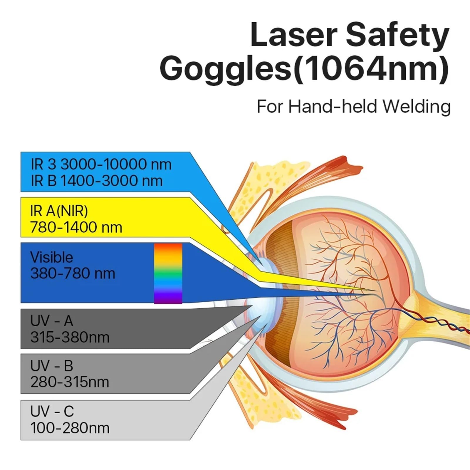 OD7+ Handschweißerschutzbrille 355 nm 450 532 1064 Schutzbrille mit Schutzschild