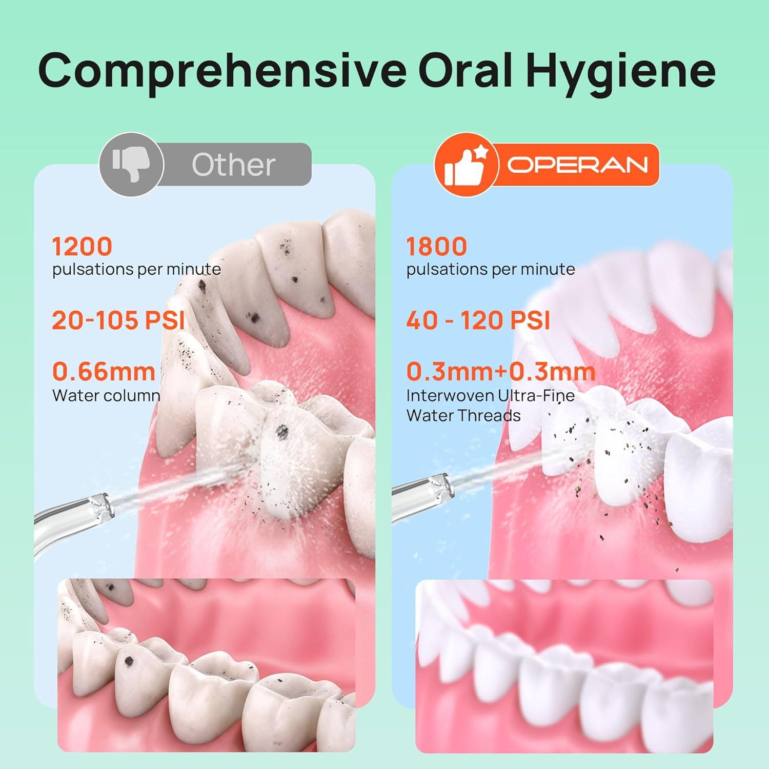 OPERAN Water Flossers for Teeth, Cordless Portable Water Flossers for Adults Braces, IPX7 Waterproof with 4 Modes, 4 Professional Nozzles, 300ml Tank & 21 Days Runtime for Travel, Black, 1Pack