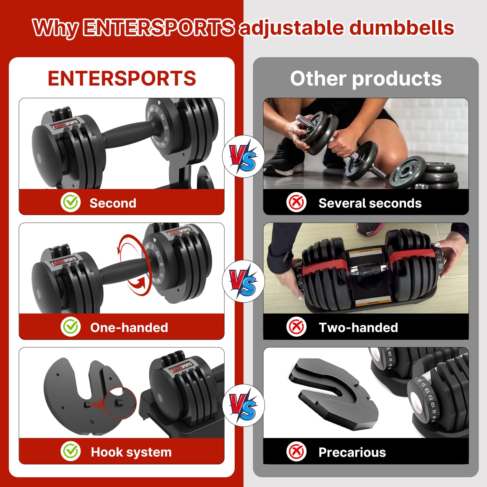 EnterSports 12kg/18kg/27kg Manubri regolabili salvaspazio, manubri regolabili con impugnatura antiscivolo 5 livelli di peso, ottimi per casa, ufficio, palestra, allenamento del corpo