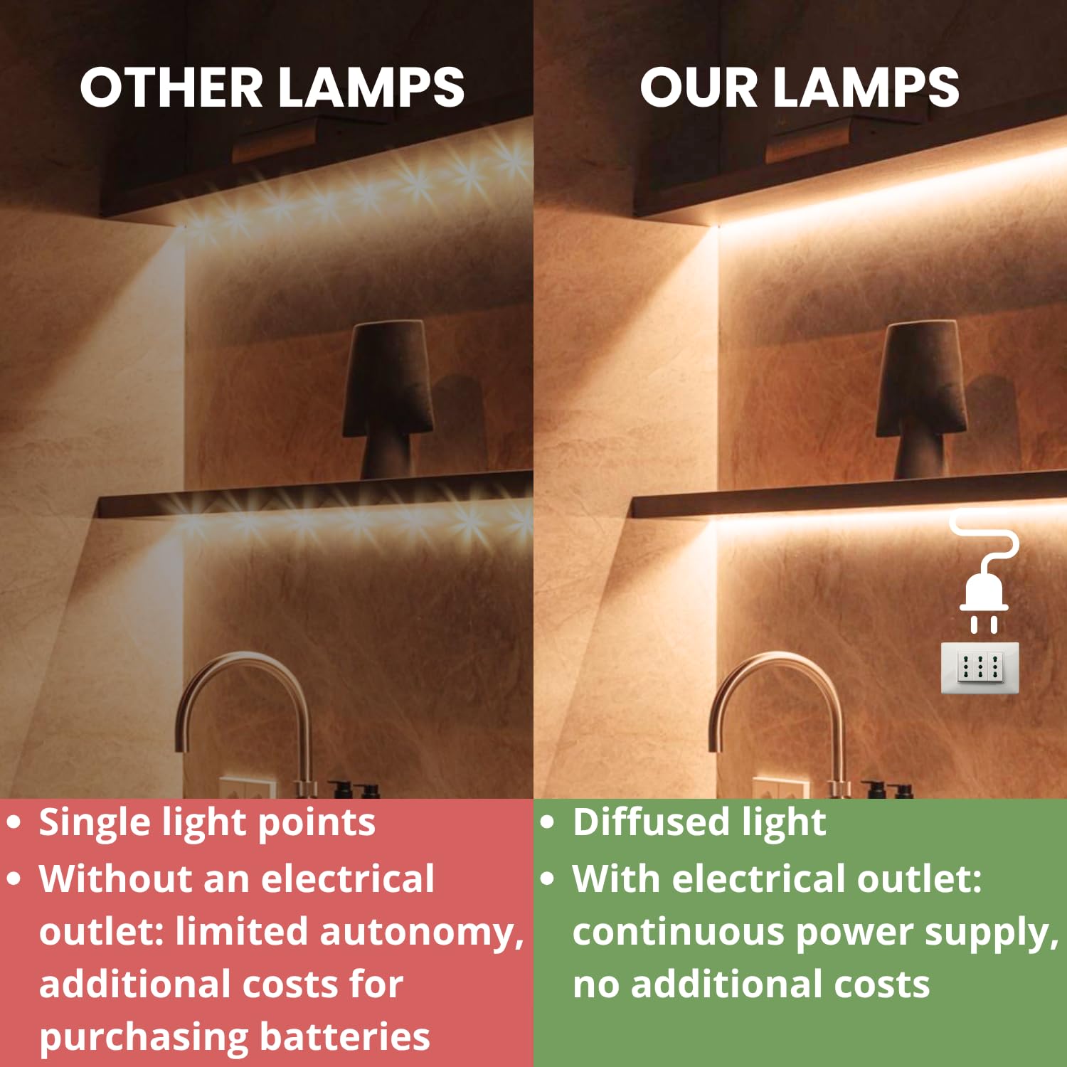 Evotrade Luminella Sottopensile LED Marbella con Dimmer Tattile e ON/OFF a Sfioramento – Luce Regolabile 3000-6500K, Lunghezza 60 cm, Cavo 1,5 m con Spina Europea, per Cucina e Ufficio