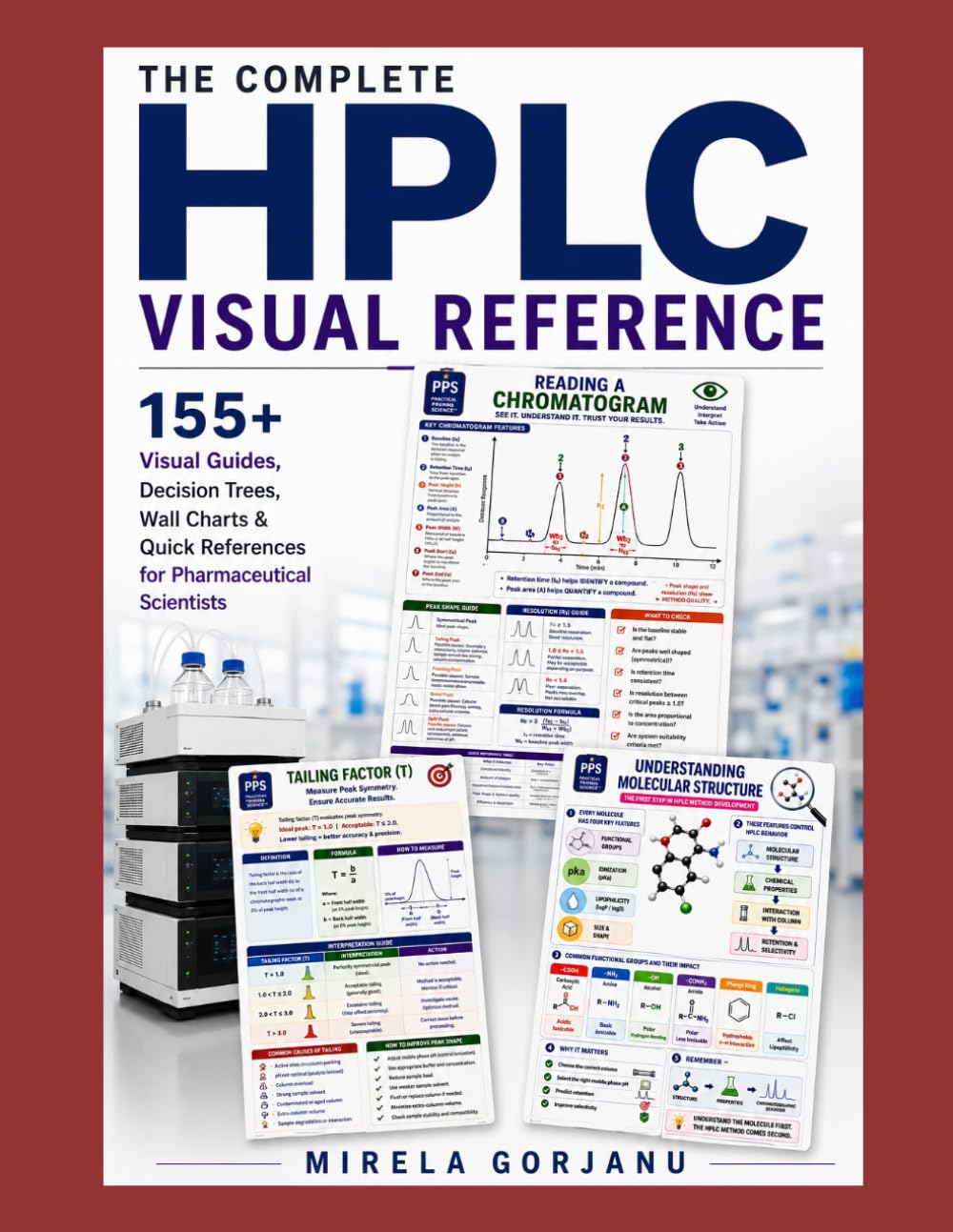 The Complete HPLC Visual Reference: 155+ Visual Guides for Method Development, Validation, Troubleshooting, System Suitability, Pharmaceutical ... - Applied Knowledge for Pharma Professionals)