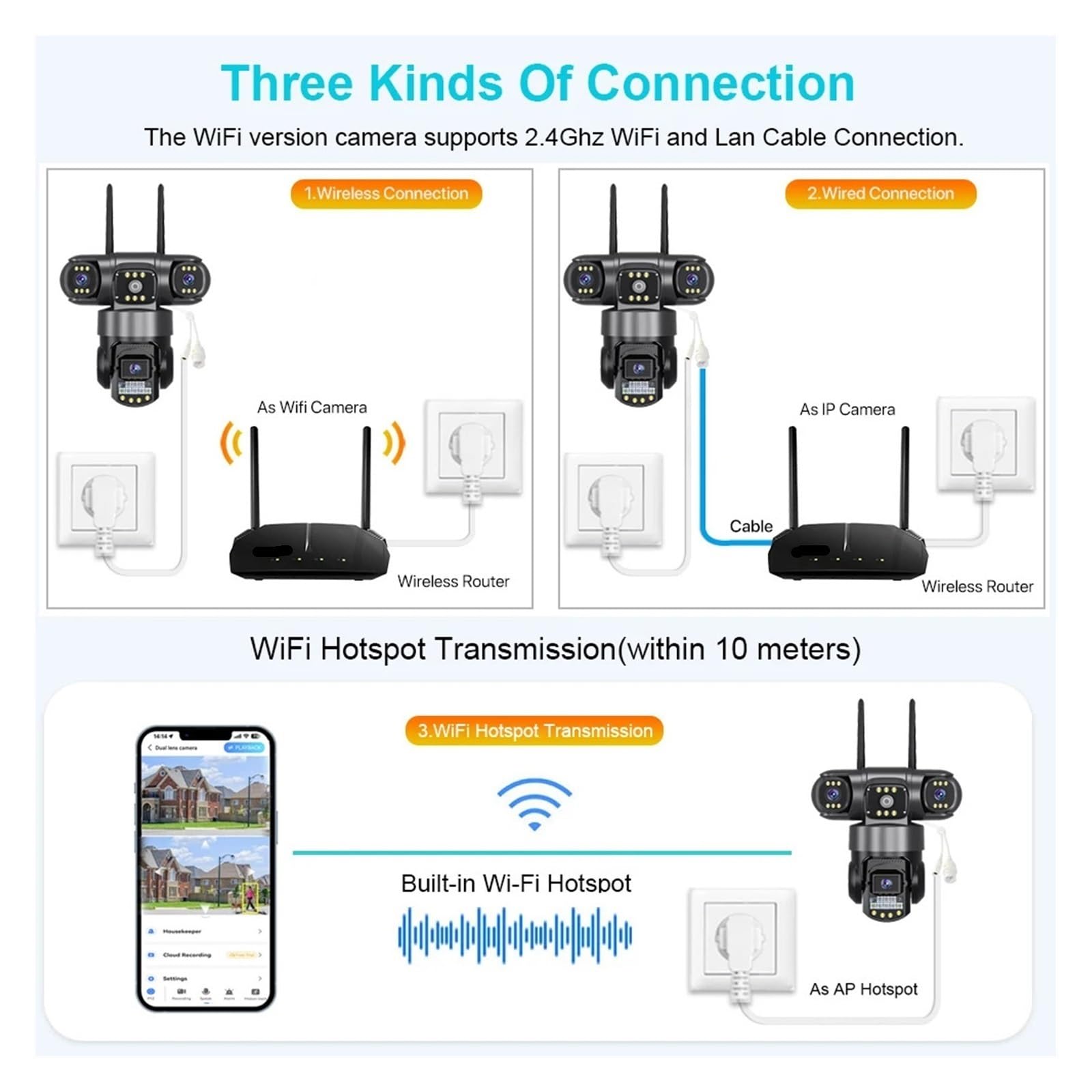 Telecamera IP Wi-Fi V380 PRO da Esterno 12 MP 6K, Triplo Obiettivo, Triplo Schermo, Monitor di Sicurezza, Visione Notturna, telecamere CCTV Impermeabili(EU Plug,Cam ADD 128GB Card)