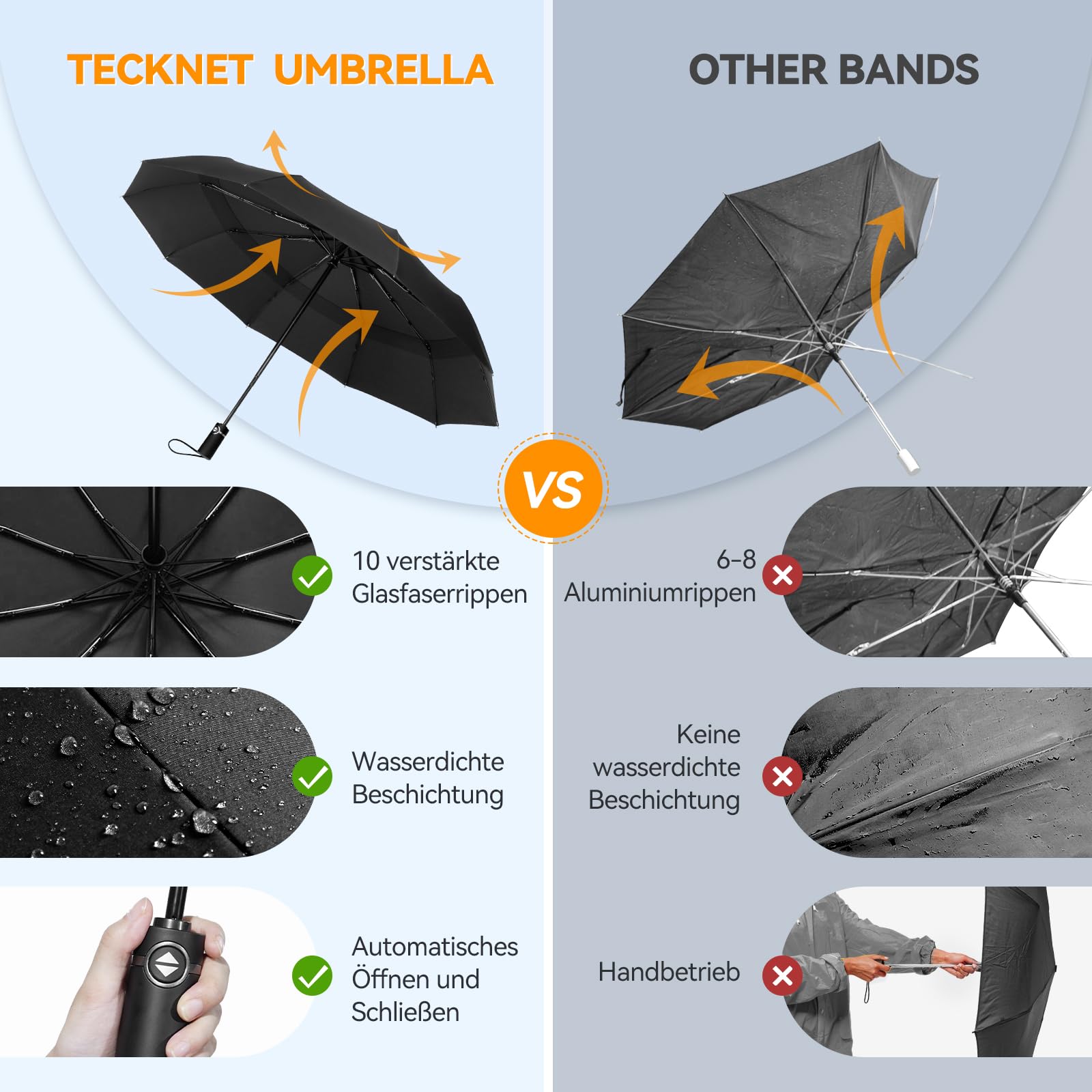 TECKNET Regenschirm Sturmfest für Regen, Automatik Groß Taschenschirm mit 10 Rippen, 104 cm Windsicher Schirm, Faltbar Kompakte Reise Golf Umbrella für Herren und Damen