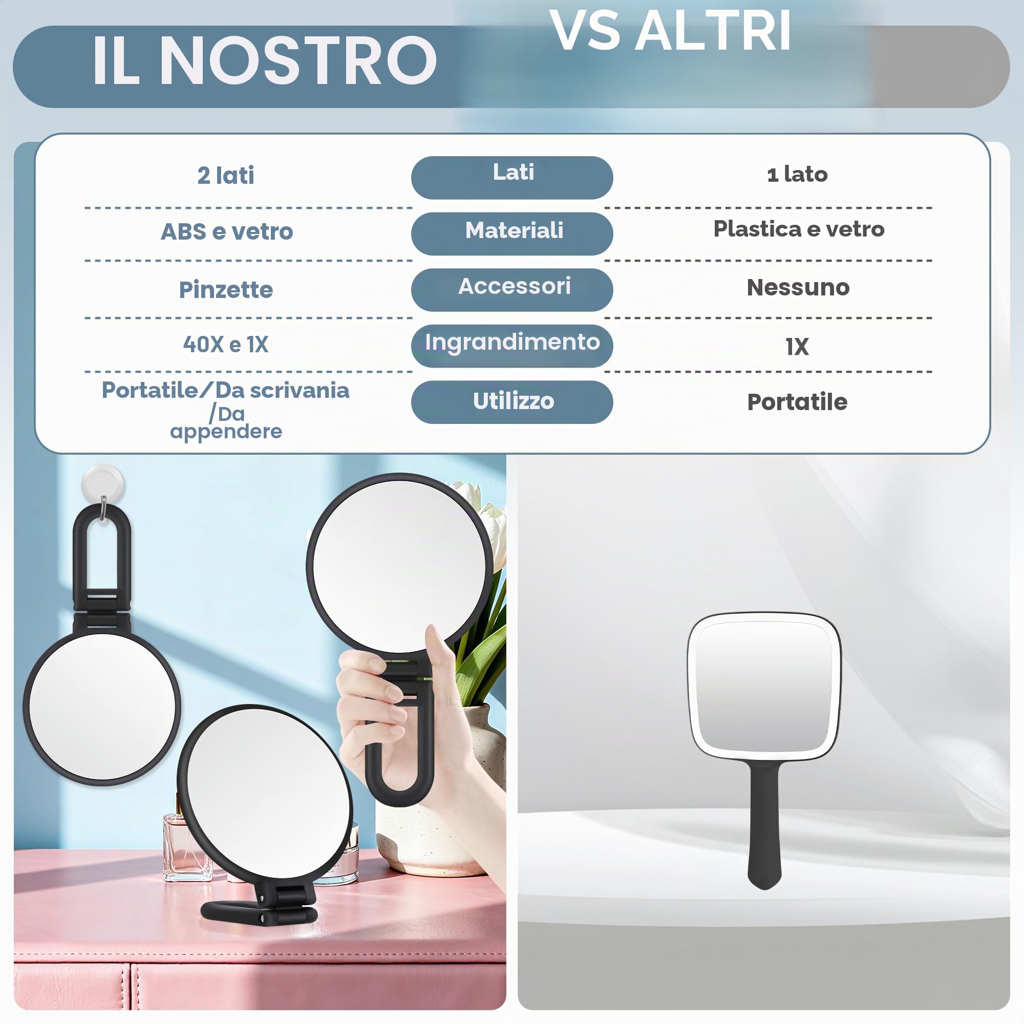 MIYADIVA Specchio con Ingrandimento 40X, Specchietto per Trucco, Doppia Faccia con Ingrandimento 40X/1X, Essenziale da Viaggio, Portatile e Pieghevole per Scrivania e Bagno, Regalo per Donne, Nero