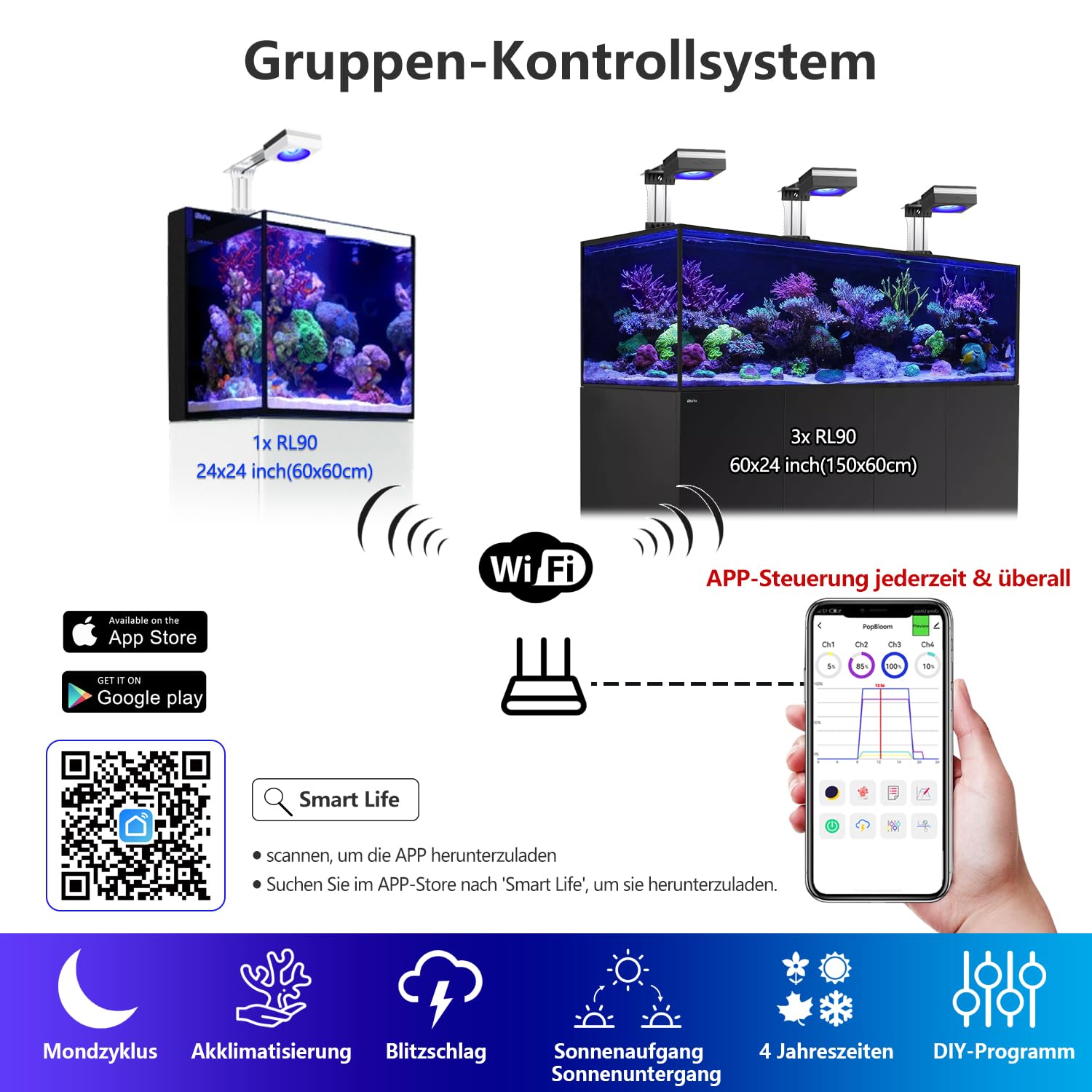 PopBloom RL90 WiFi LED Aquarium Beleuchtung 100W, Meerwasser LED Beleuchtung Vollspektrum für Reef Coral SPS/LPS Salzwasser Fish Aquarium (2 Lampe mit Aufhängung)
