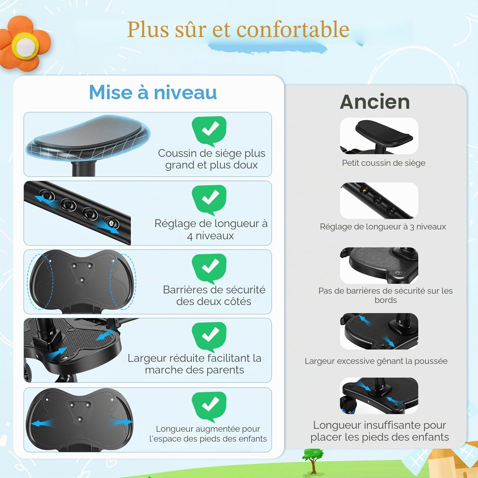 Planche Poussette Universelle,Skate Poussette Universelle, Portable Kiddy Boards,avec Sangle de Suspension,Rotation à 360,Planches à Roulettes pour bébé pour Enfants de 2 à 6 Ans (25kg)