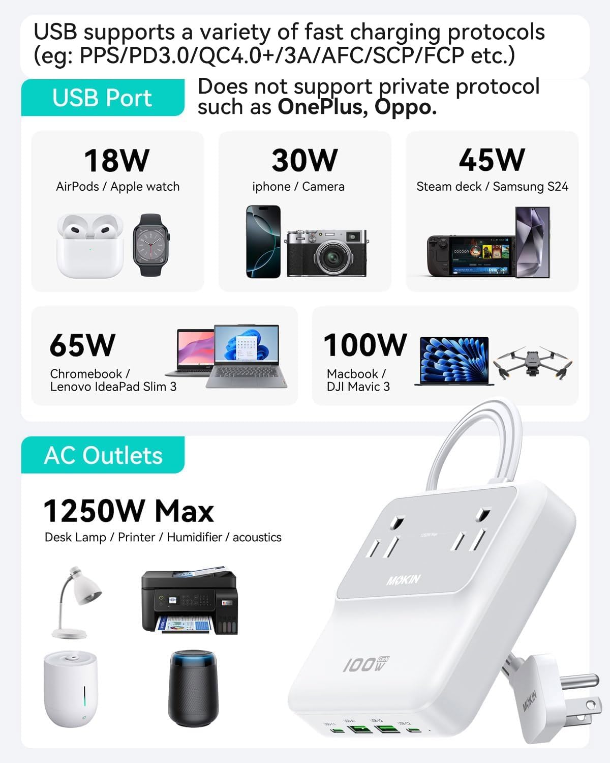 Estación de carga, regleta de alimentación USB-C de 100 W GaN con protector de sobretensión, cargador de computadora de 6 puertos para MacBook Pro/Steam Deck/Chromebook, enchufe plano y cable