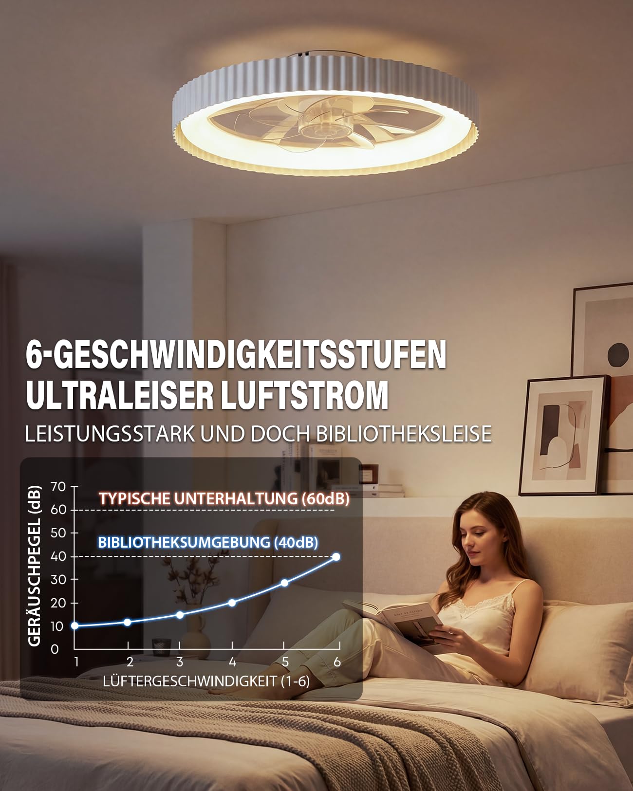 LEONTYNE Deckenventilator mit Beleuchtung, APP & Fernbedienung, Dimmbar 3000K-6500K, Leiser DC Motor Umkehrbar, 6 Geschwindigkeiten, Flach Modern für Schlafzimmer Wohnzimmer
