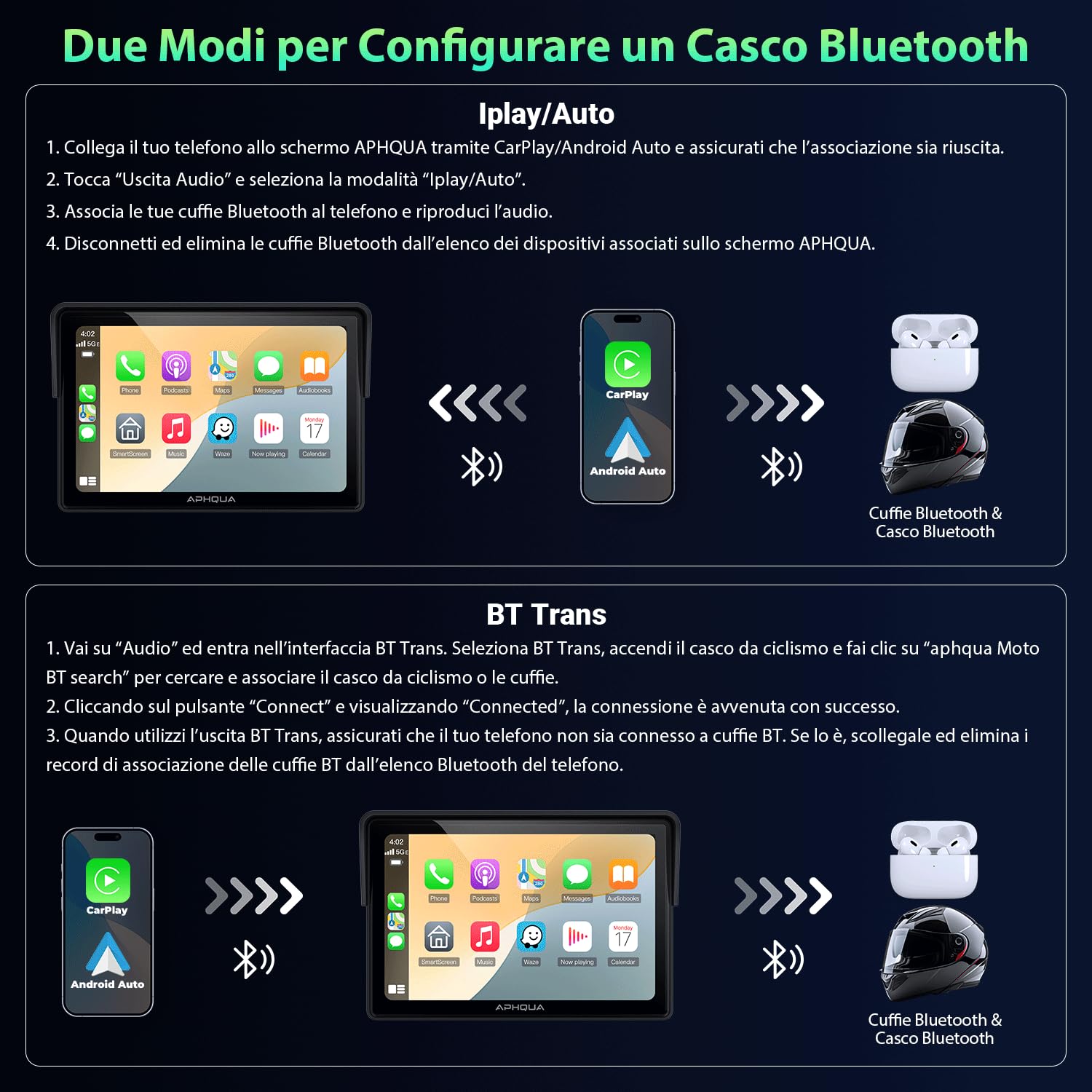 Schermo Moto 5" CarPlay e Android Auto Senza Fili – Touchscreen impermeabile IP67 per moto con Navigation GPS, Bluetooth Trans, Siri, Vivavoce - Modello A522