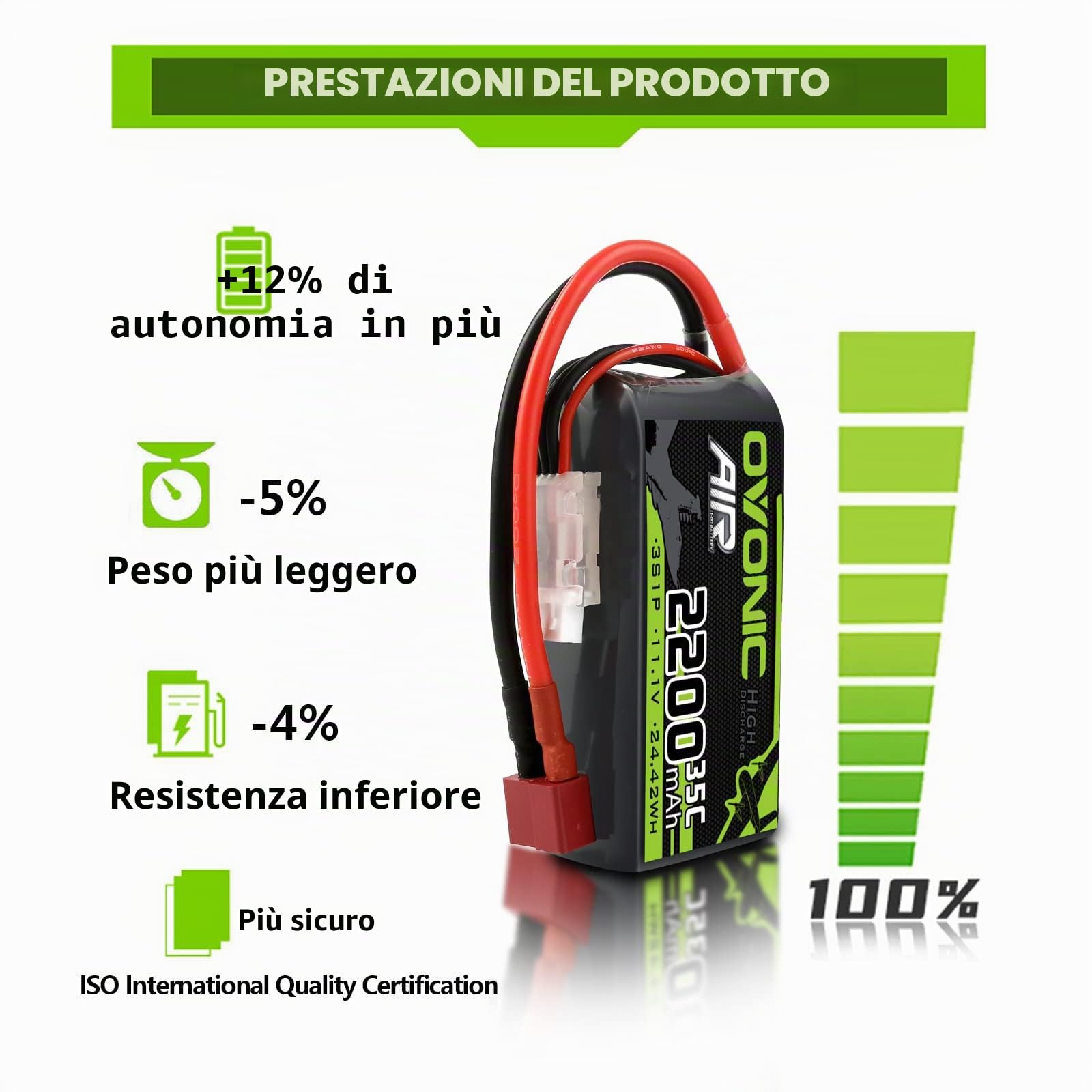 OVONIC Batteria Lipo 3S 35C 2200mAh 11.1V con connettore Deans per elicottero aereo 1:14 RC Car RC RC (1 PCS)