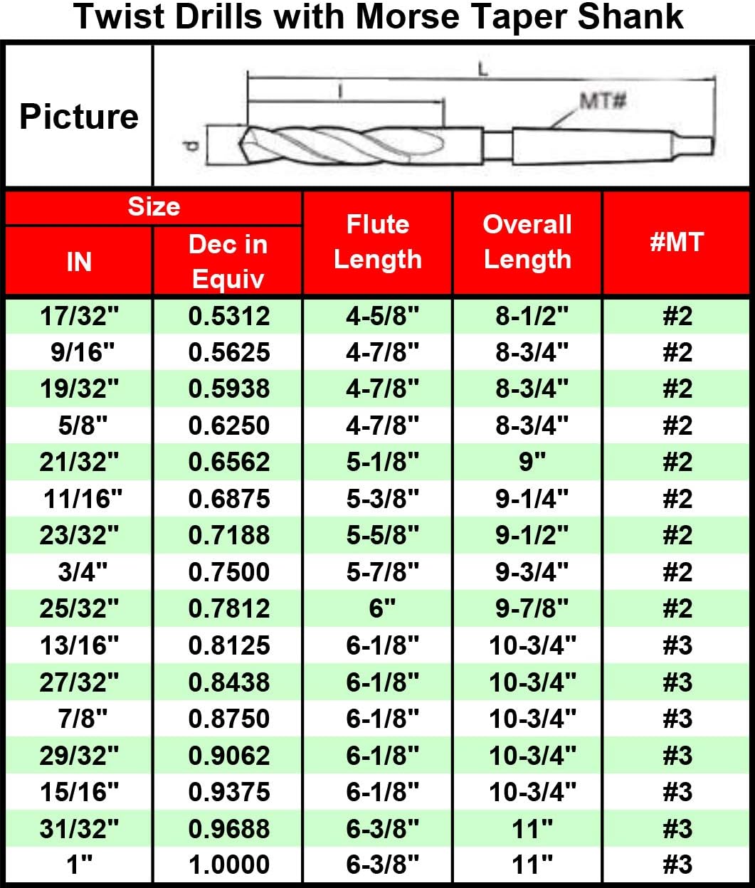 MAXTOOL 7/8" Twist Drill Bits with Morse Taper Shank HSS M2 Taper Shank Drill Bits Black Oxide MT No 3; TS02B05R56