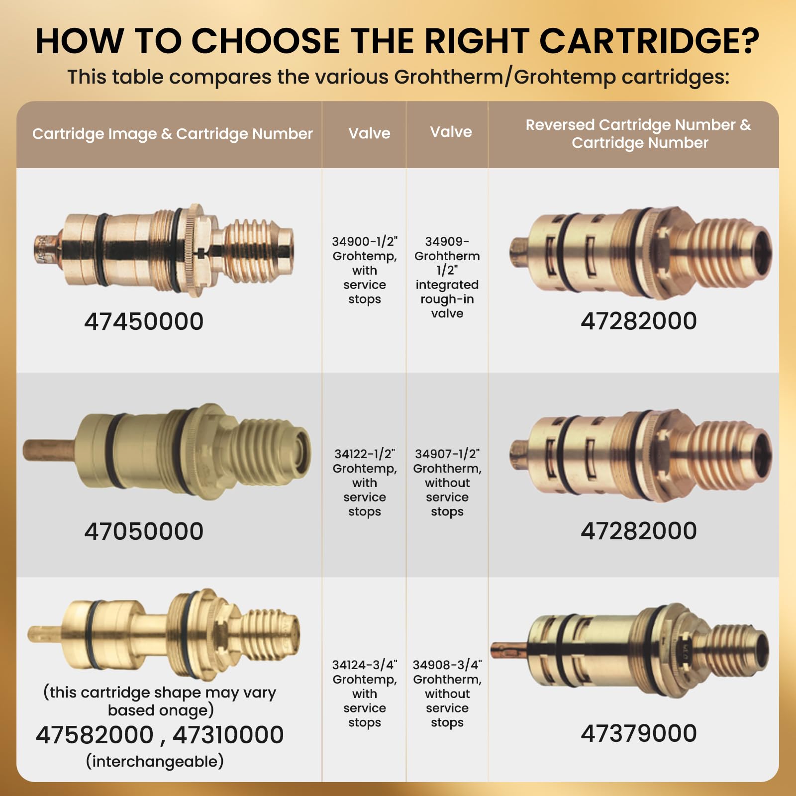 Cartucho termostático GR-47450000 de 1/2" de latón y acero inoxidable, compatible con Grohtherm 1000/3000 y Automatic 2000, repuesto 47450000
