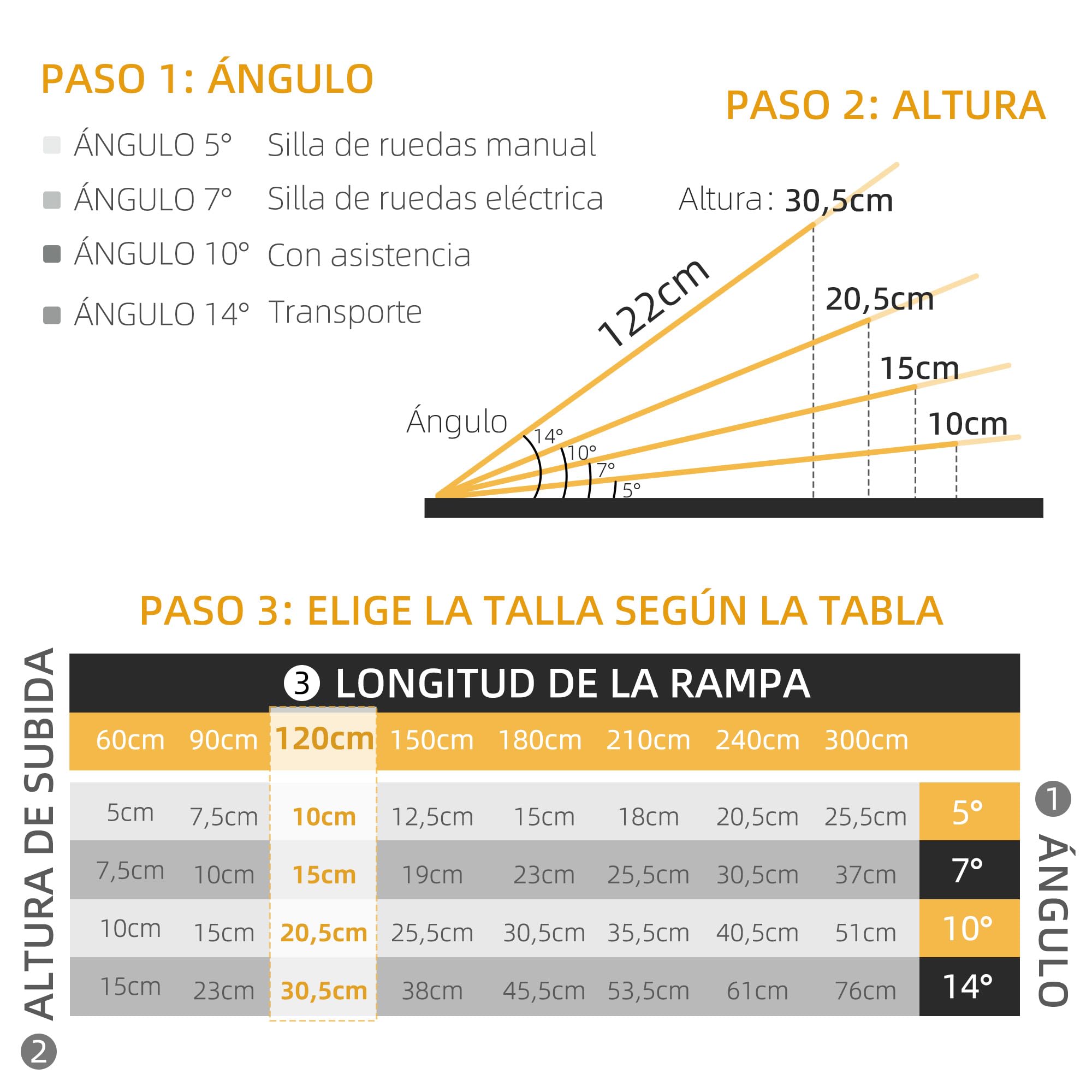 HOMCOM Rampa para Sillas de Ruedas Plegable de Aleación de Aluminio 122 cm Rampa Portátil con Adhesivos Reflectantes Carga 272 kg Negro