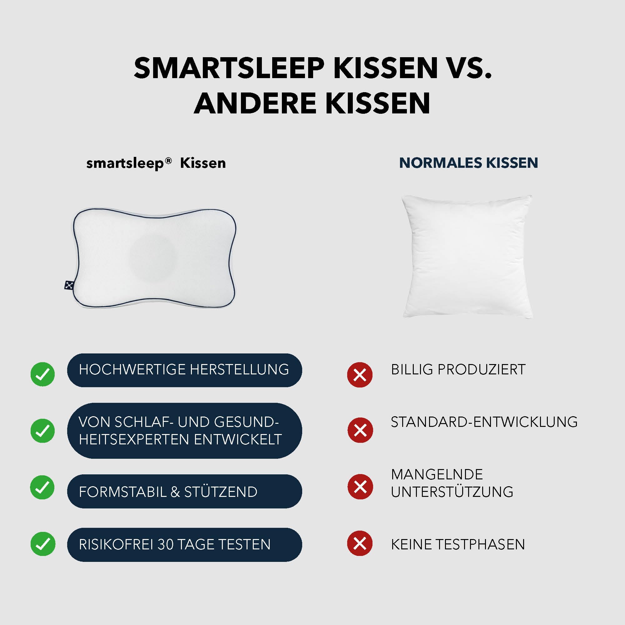 smartsleep® Orthopädisches Kissen - Nackenstützkissen Recovery Pillow – Ergonomisches Nackenkissen - Memory Foam Kopfkissen mit Kopfmulde, HWS-stützend für Rücken- & Seitenschläfer