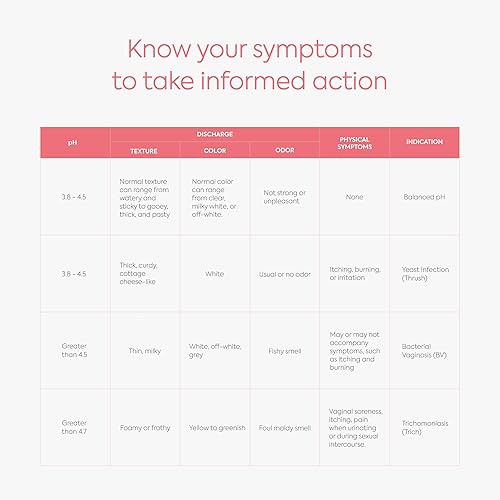 Miniatura 8 de Kit de prueba de pH vaginal con hisopos estériles y libro electrónico - Prueba de equilibrio de pH vaginal e infección por levaduras - Tiras de