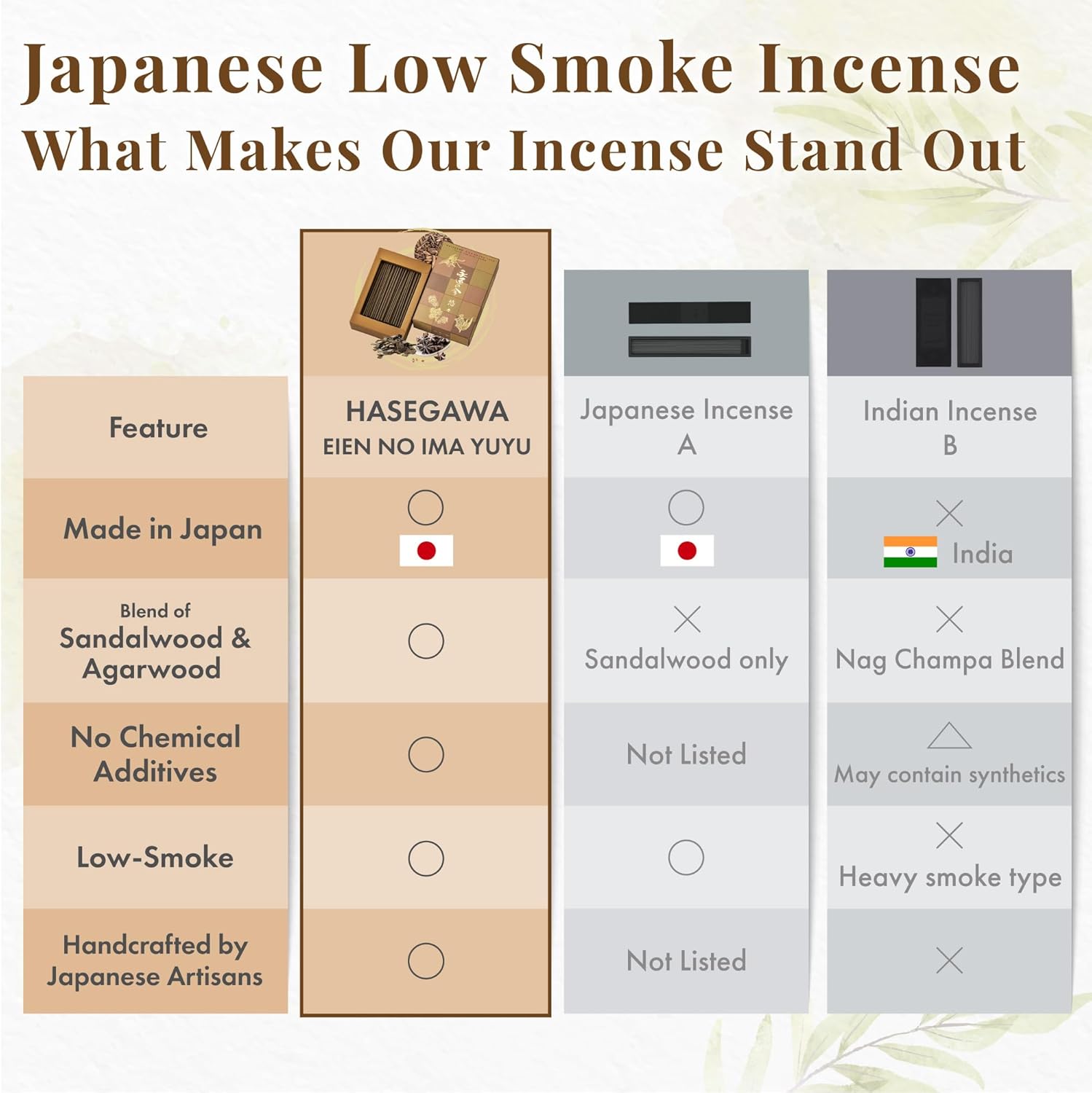 Hasegawa 永遠の今 | Hasegawa Original Low Smoke Japanese Incense Sticks | Agarwood & Sandalwood Blend | No Synthetic Fragrances (Mini, A Blend Agarwood & Sandalwood) - Image 4
