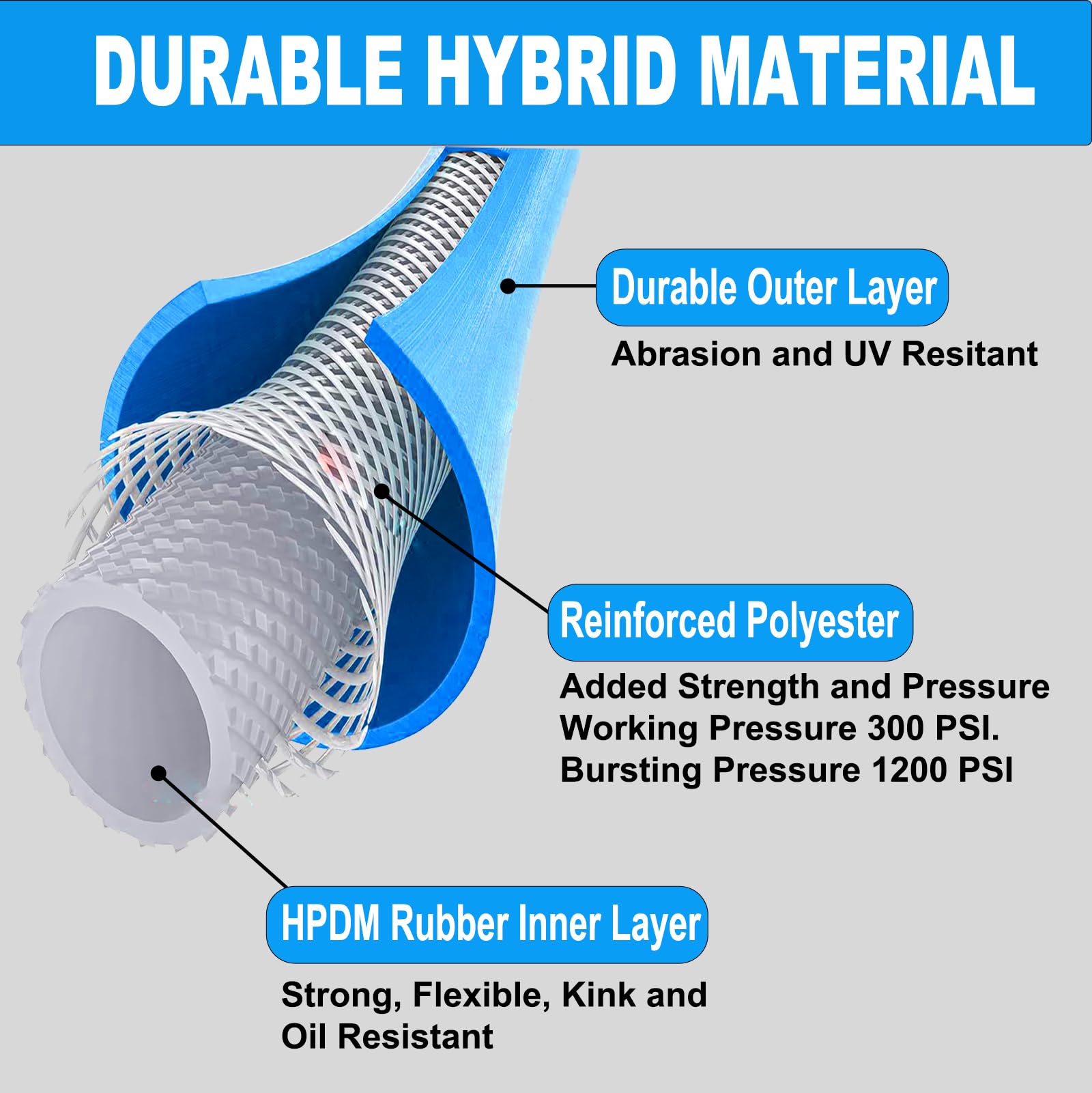 EADUTY Air Compressor Hose, Heavy Duty Hybrid Air Hose 1/4" I.D by 15 M Length - Image 2