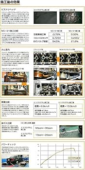 Amazon.co.jp: NUTEC/ニューテック エコプログラムキット □ NC-83 NC