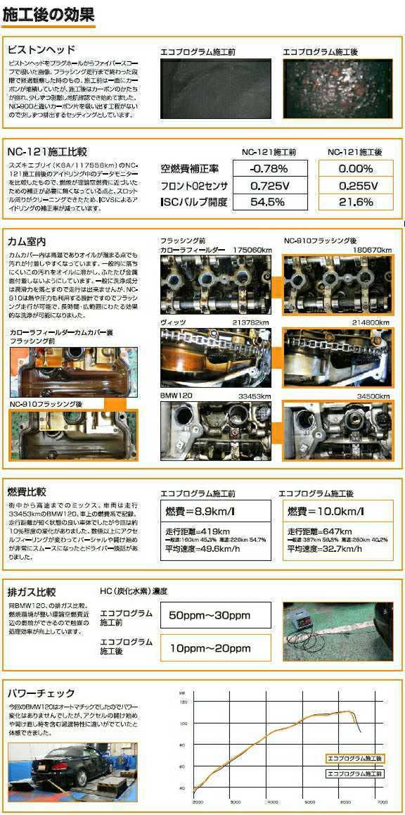 Amazon.co.jp: NUTEC/ニューテック エコプログラムキット □ NC