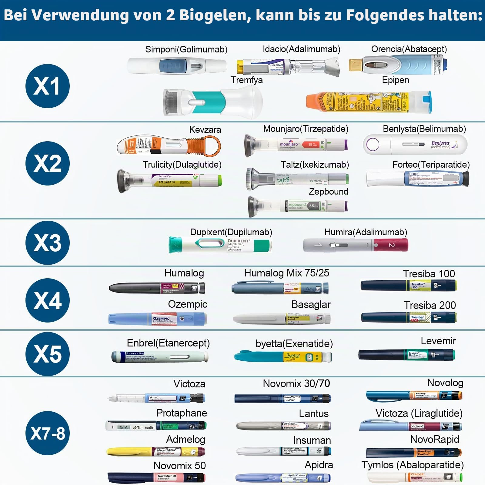 Insulin Cooler Travel Case Big Diabetiker Medizin Travel Cooler Insulin Pens Cooler TSA genehmigt Carry Case mit Einstellbarer EisbeutelPortable Medication Storage Cooler Marineblau