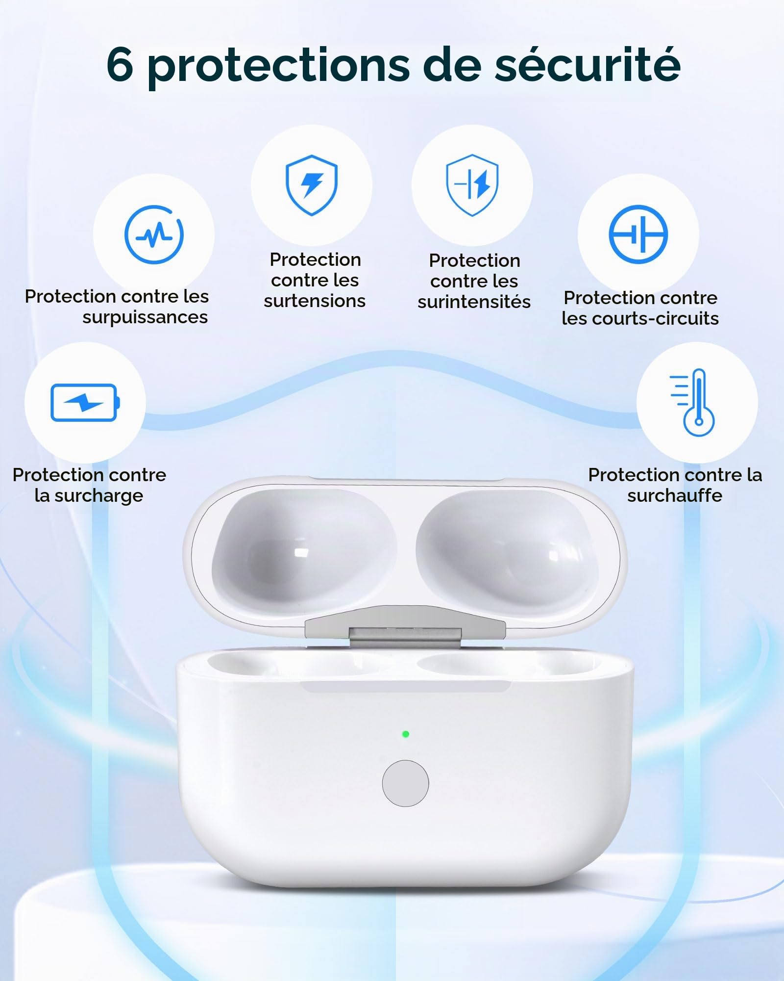 Étui de Chargement de Rechange pour Air Pods Pro 1ère et 2ème génération - Compatible avec boîtier de Charge d'origine, Batterie 680 mAh, Port USB-C, appairage Bluetooth (sans écouteurs)
