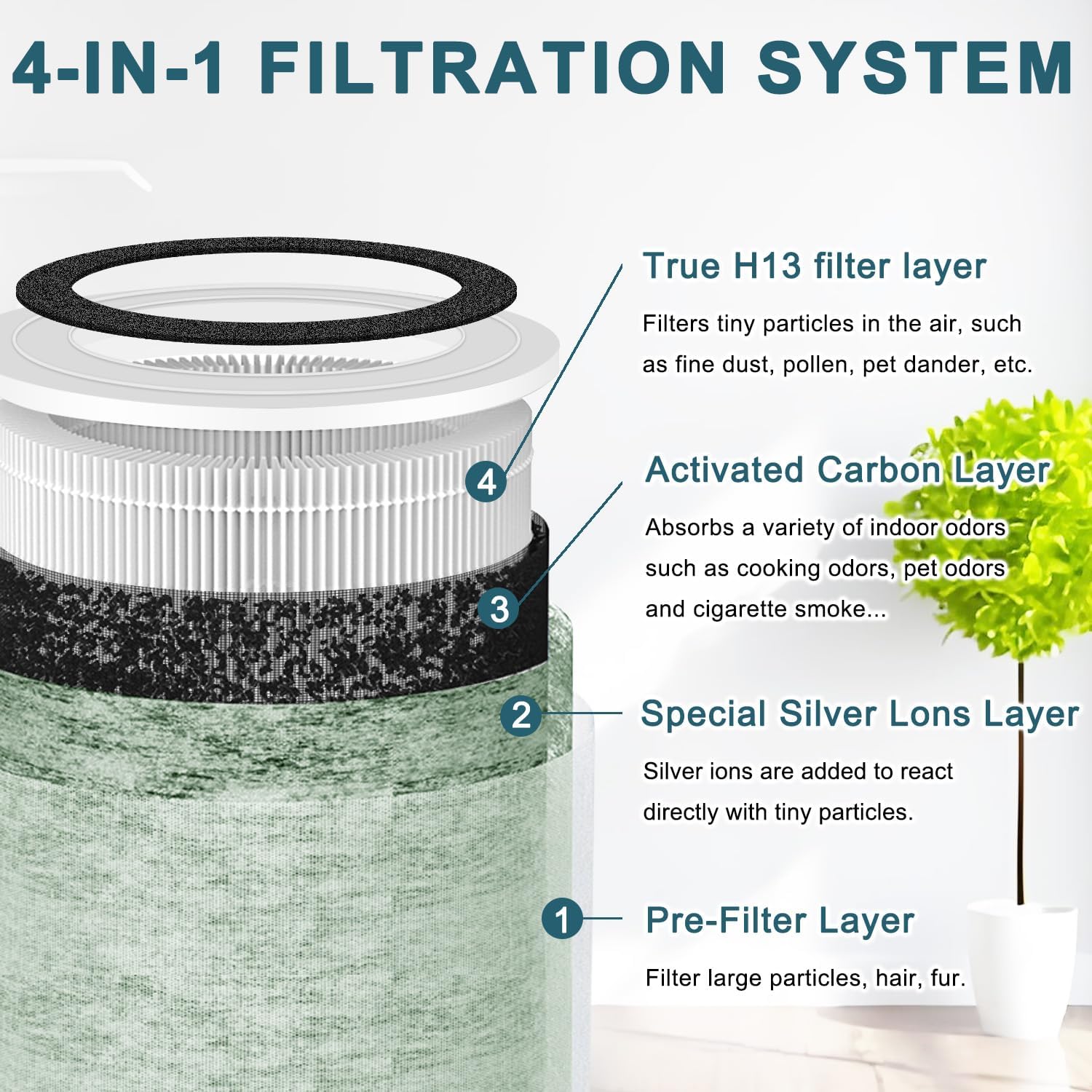 MR7566 Replacement Filter Compatible with MORENTO Air Purifier, 4-in-1 H13 True HEPA Filter for Smoke, Odors, Dust, MR7566-WF Air Filter for Home, 2-Pack