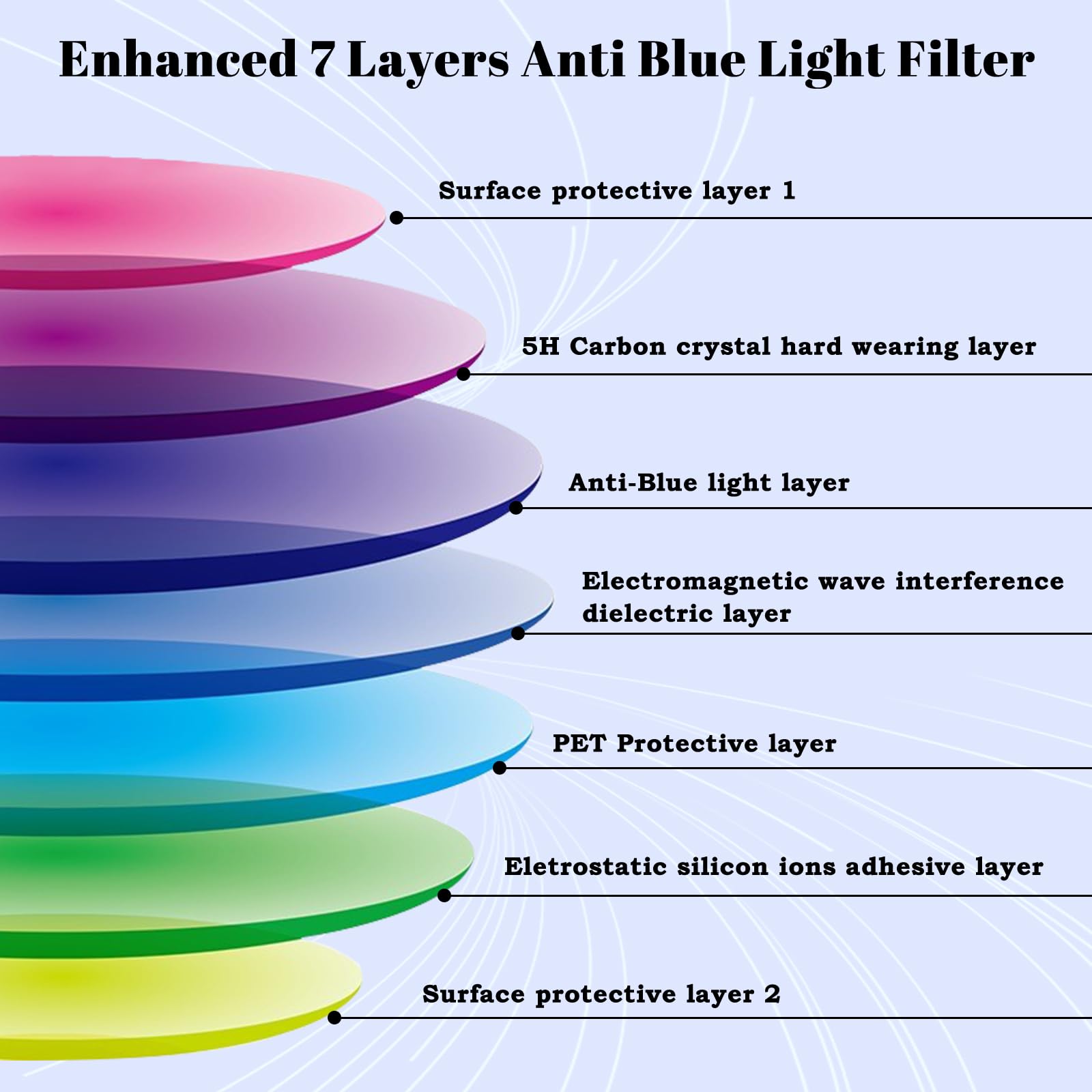HaruYo Filtre Anti Lumière Bleu 23.8 Pouces Laptop Protecteur Écran Amovible, Bloque UV (16:9)