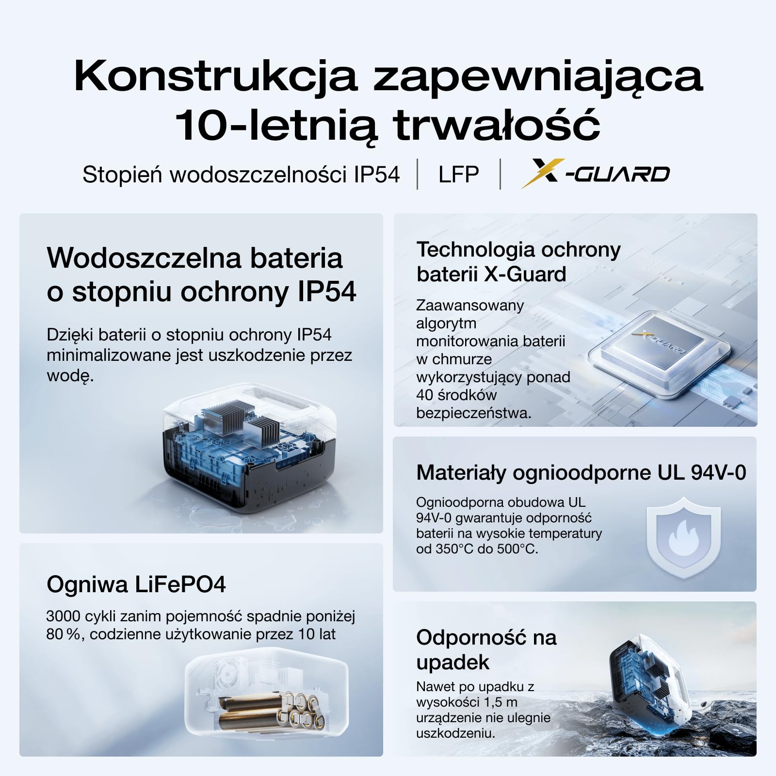 ECOFLOW RIVER 3 Przenośna stacja zasilania, bateria LFP 245 Wh, moc wyj. do 600 W, 2× dłuższa praca dzięki GaN, UPS <20 ms, o 30% mniejszy outdoorowy generator słoneczny