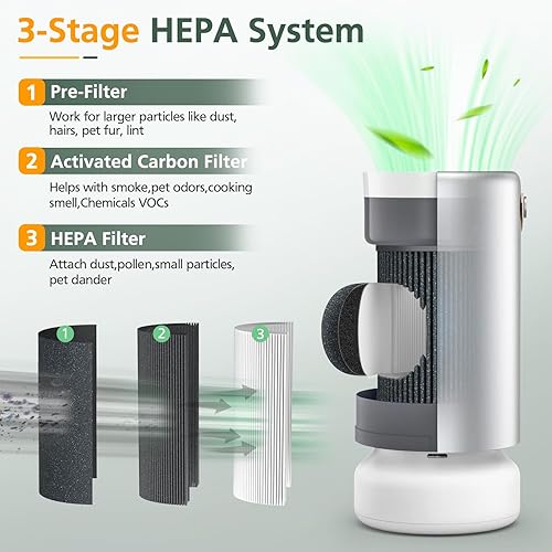 Miniatura 3 de Air Pro - Filtros PECO-HEPA de repuesto compatibles con el purificador de aire Molekule Tri-Power Air Pro, filtro de repuesto True HEPA de alta
