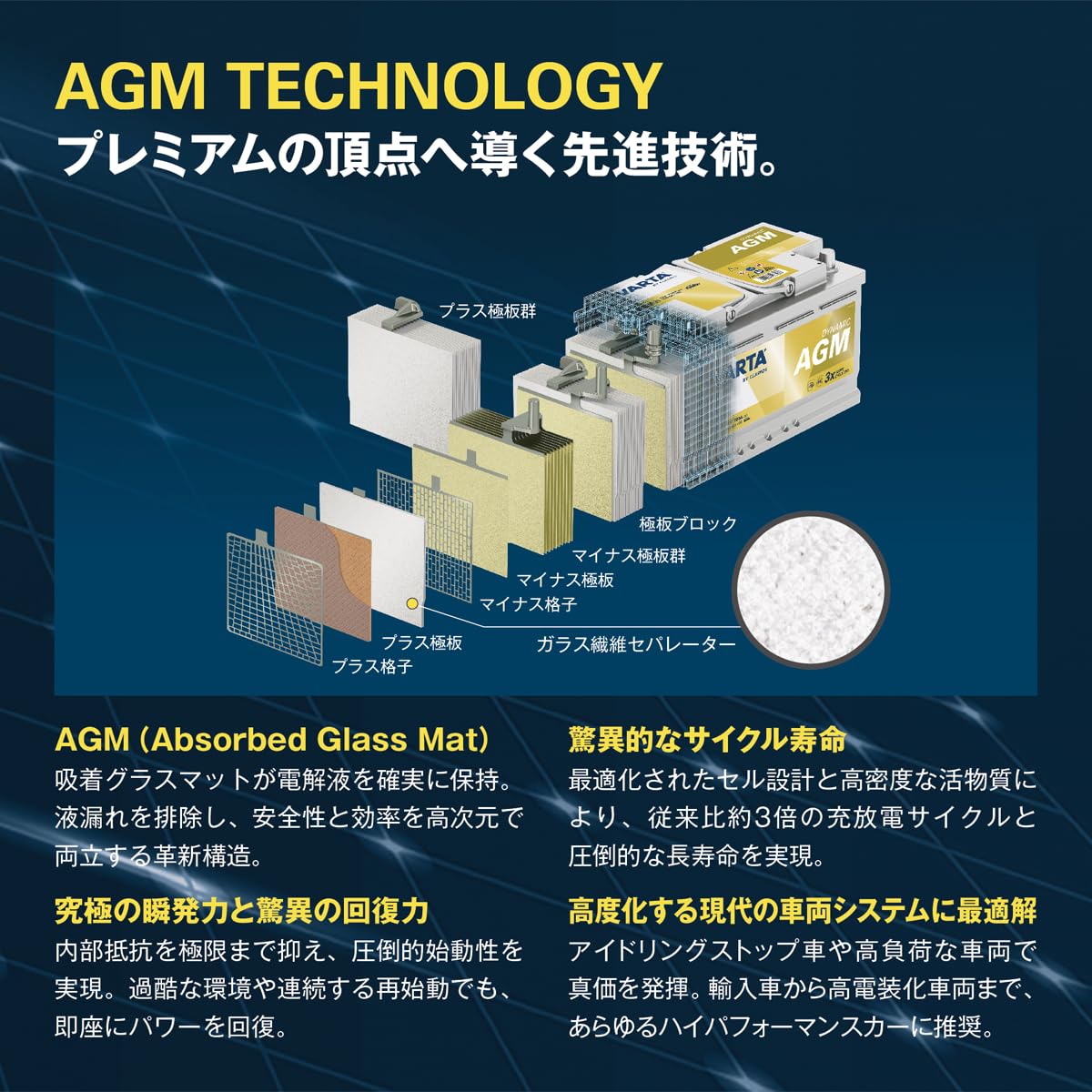 Amazon | VARTA(バルタ) Dynamic AGM LN1 AGM (550 901 054) 輸入車 