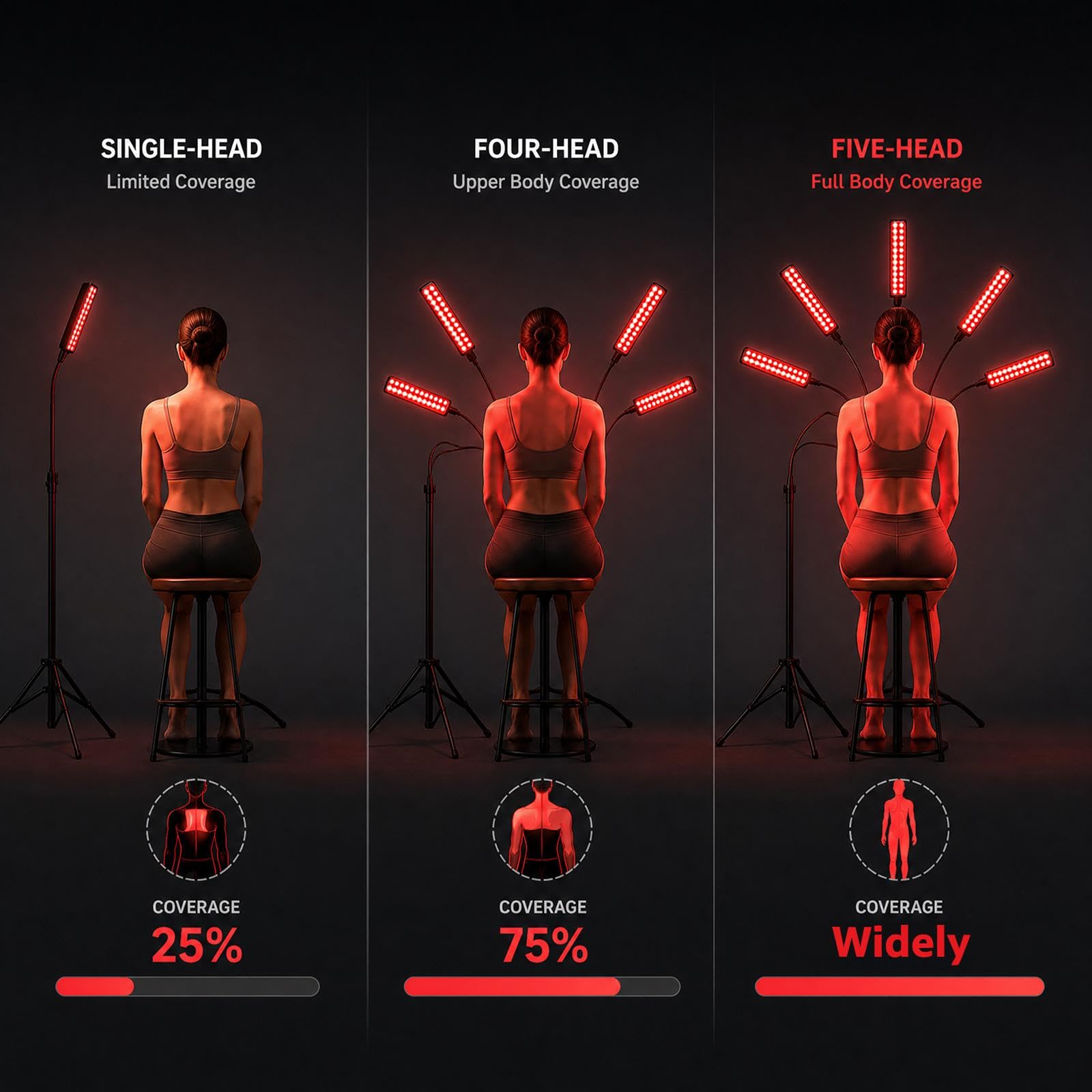 FlaoAito Terapia della luce rossa per corpo e viso, terapia della luce a infrarossi per il corpo con LED a infrarossi vicini da 660 nm e 850 nm, terapia della luce rossa con 5 testine, ideale per uso