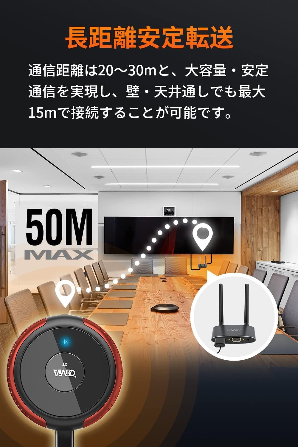 Amazon.co.jp: AIMIBO ワイヤレスHDMI 送受信機セット HDMI 無線 50m