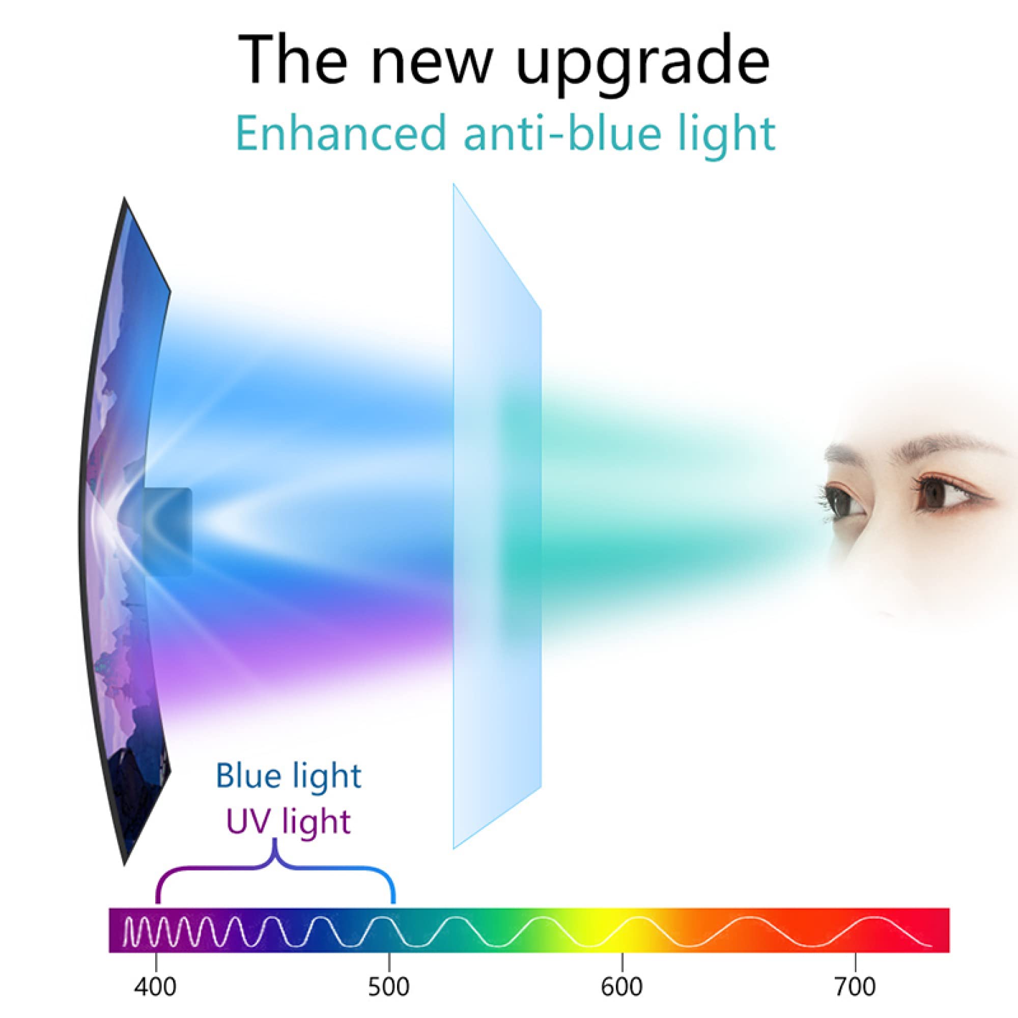 Pellicola protettiva antiriflesso per schermo TV opaca antigraffio/filtro anti-radiazioni UV per LED LCD da 32-75 pollici/A / 70 Inches 1538x869 mm