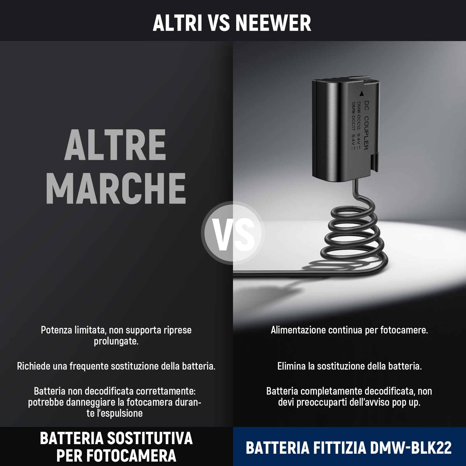 NEEWER Adattatore AC Power DMW-BLK22 & Kit Caricabatterie Batteria Factice Accoppiatore DC Compatibile con Panasonic Lumix GH5 II GH6 II S5II S5IIX S5M2 S5M2X GH5M2