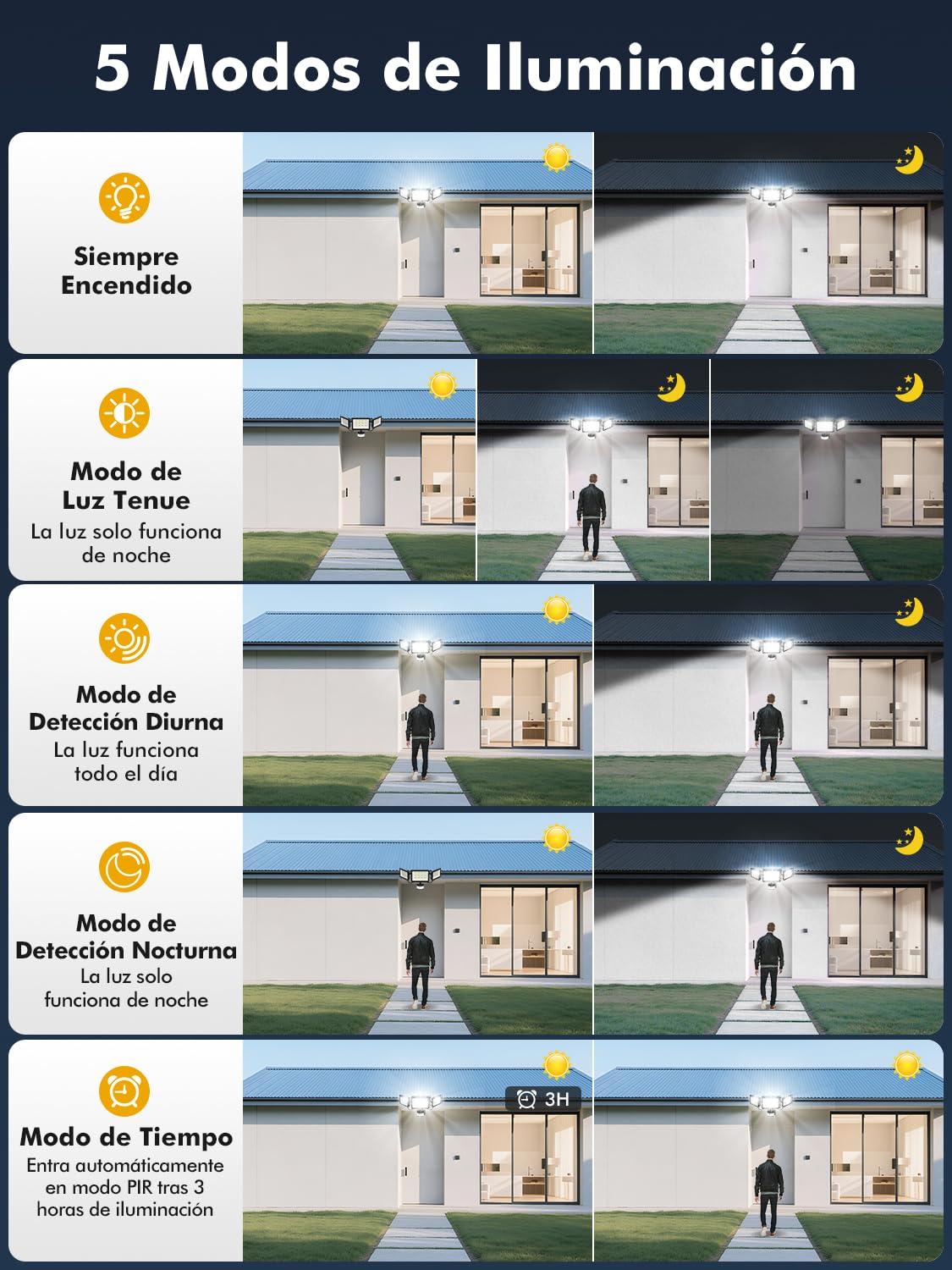 Focos LED Exterior con Sensor de Movimiento 150W,15000LM Focos Potentes con Mando a Distancia,6500K Blanco Frío Proyector LED Exterior,IP65 Impermeable Luz de Seguridad para Terraza Patio Garaje