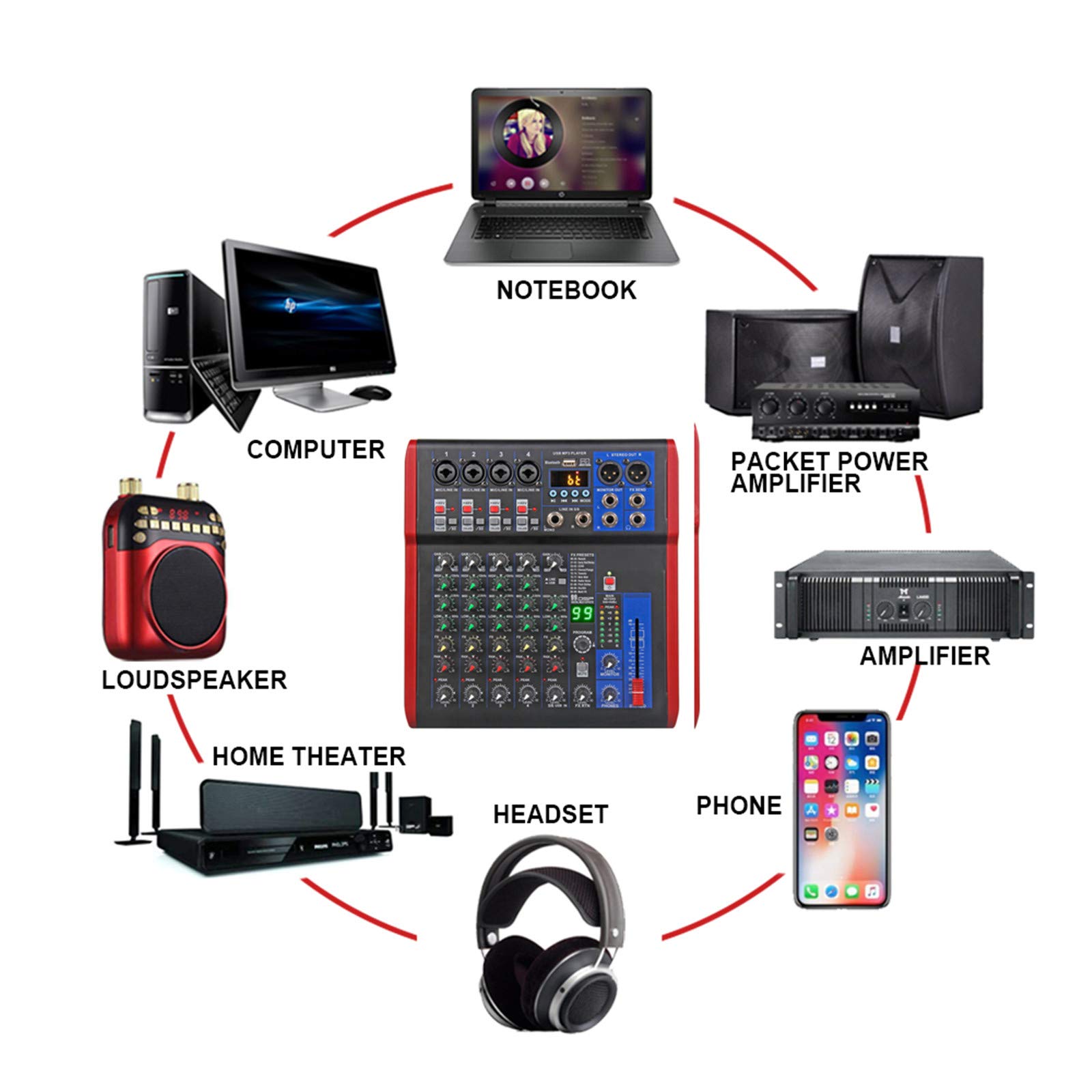 MRKU Mixer Live, Mixer da Studio Controller DJ a 6 canali con Effetto Riverbero 99DSP Mixer USB Bluetooth 5.0 per Karaoke Registrazione PC Microfono a condensatore Mixer DJ