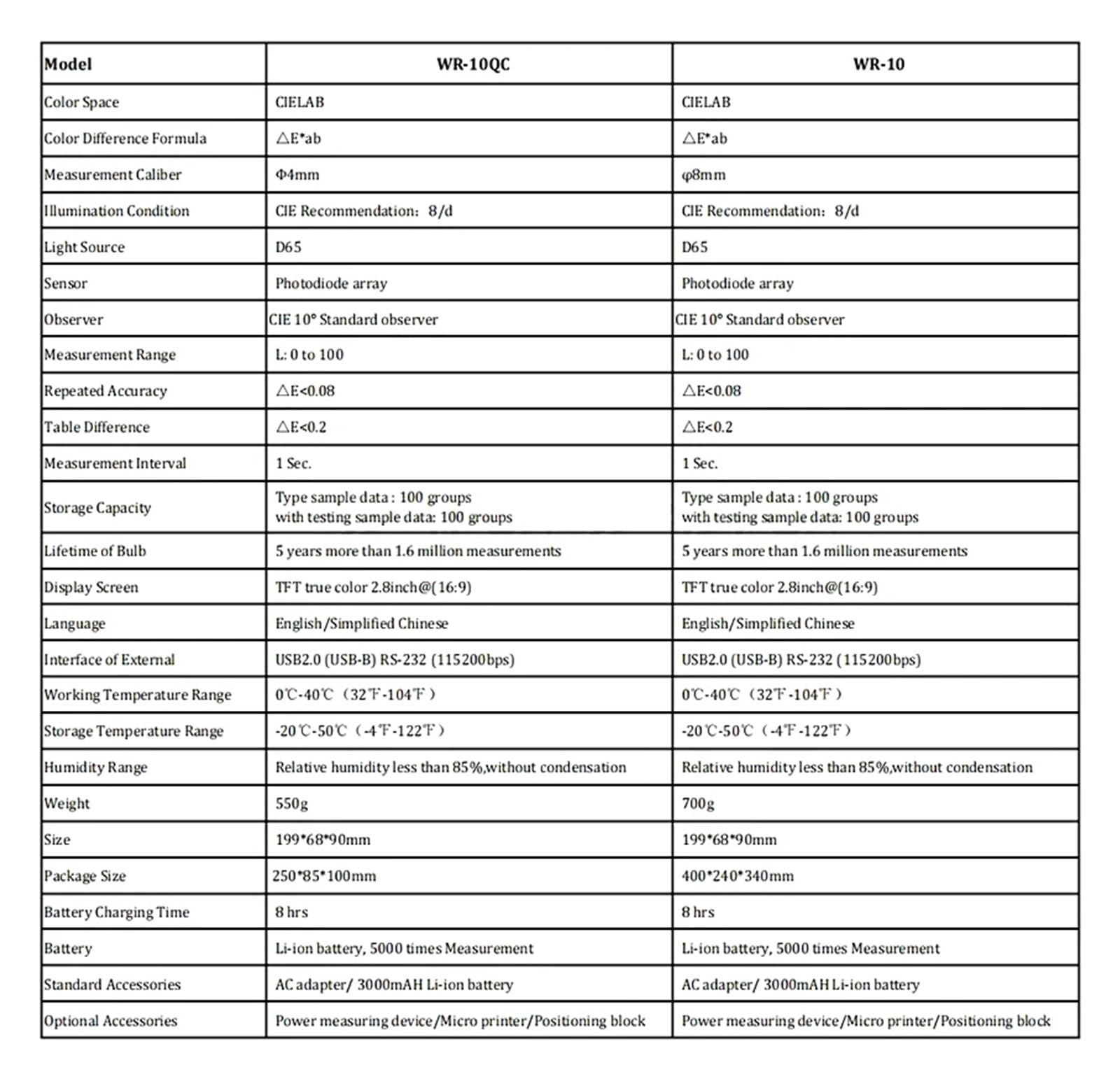 NURII Accurate Colorimeter WR10QC Color MeterSwitchable Caliber with 4mm 8mm WR10 (Size : WR-10 8mm)