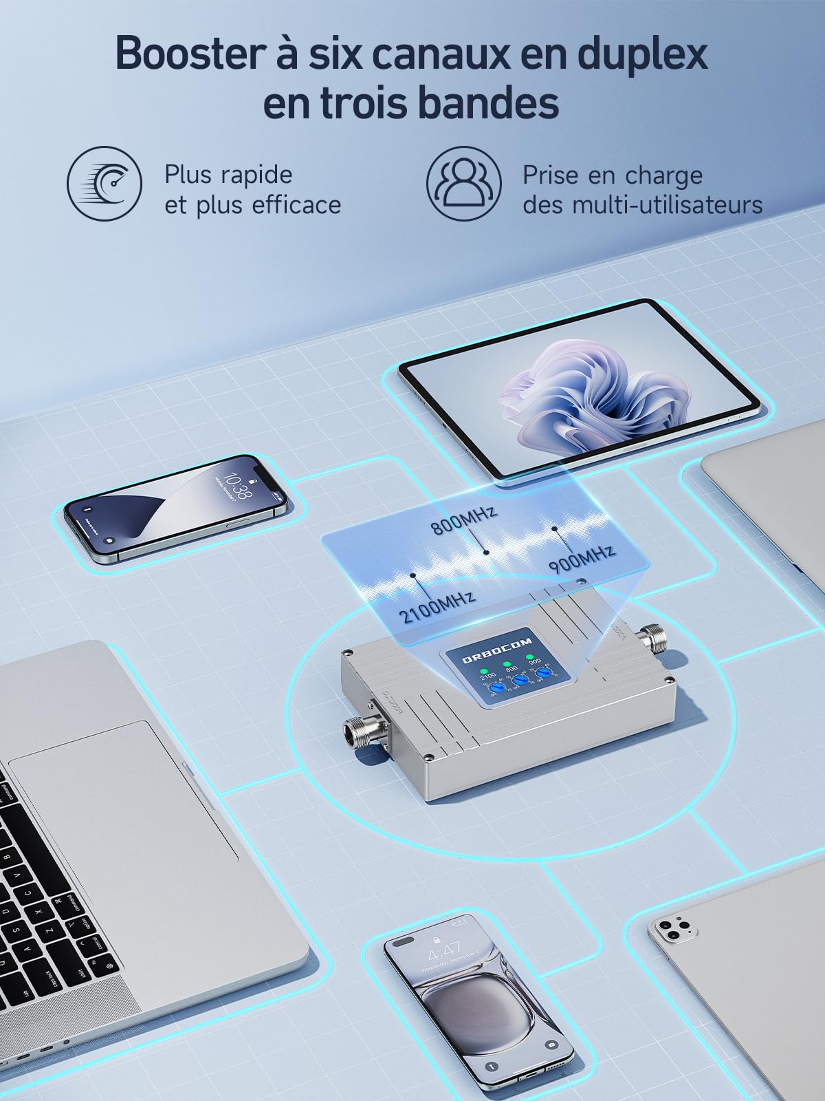 Amplificateur 5G 4G 3G Bande 20/8/7 Amplificateur GSM LTE WCDMA Tri-Bande (800/900/2600MHz), pour Orange/SFR/Bouygues Tous Opérateurs, Support Multi-Appareils, pour Maison/Bureau