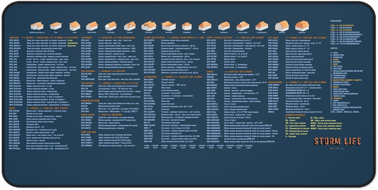 Estimating Desk Mat for Adjusters, Roofers and Contractors, Works with xactimate