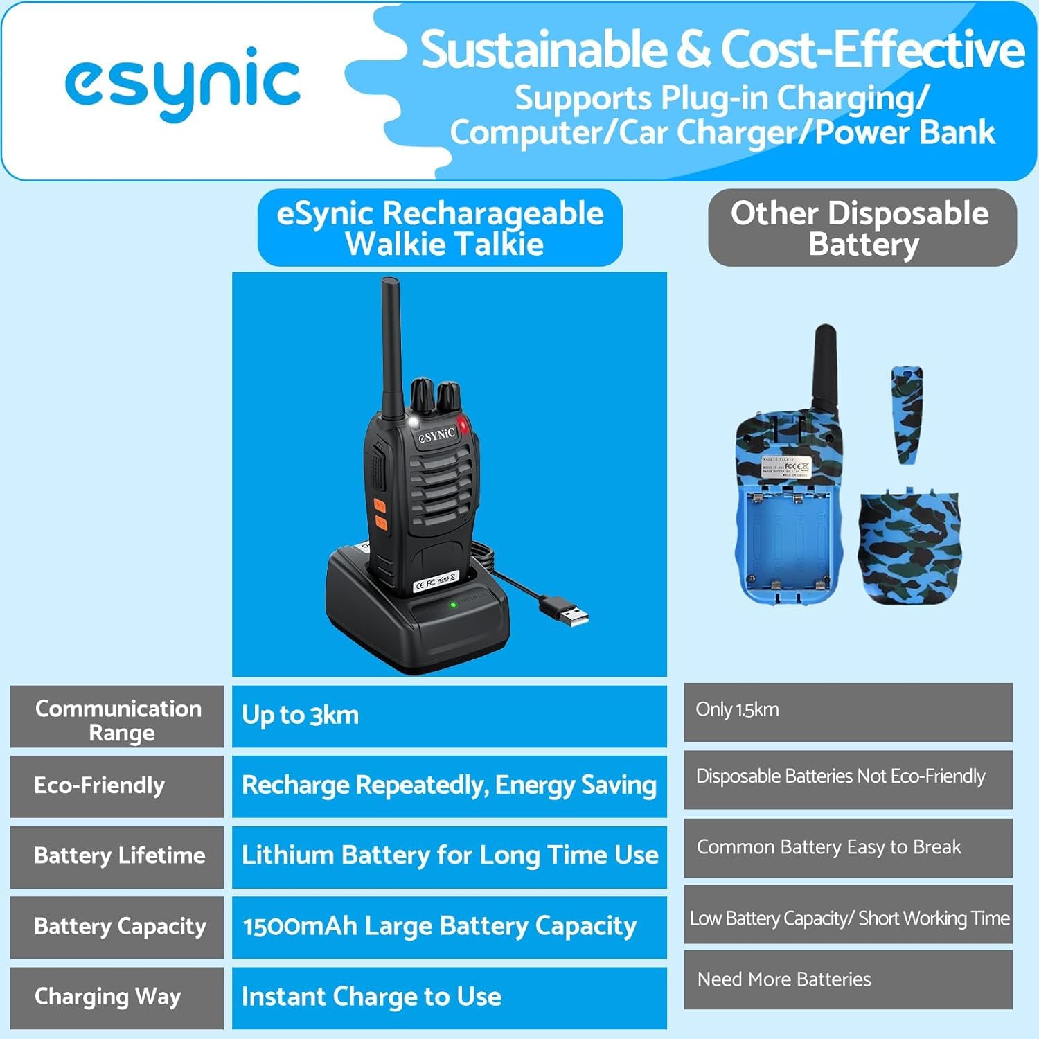 eSynic 10pcs Talkies-Walkies Longue Distance avec Écouteurs Talkie Walkie Professionnel 16 Canaux 1500 mAh avec Chargeur USB Compatible VOX pour la Survie en Pleine Nature Cyclisme