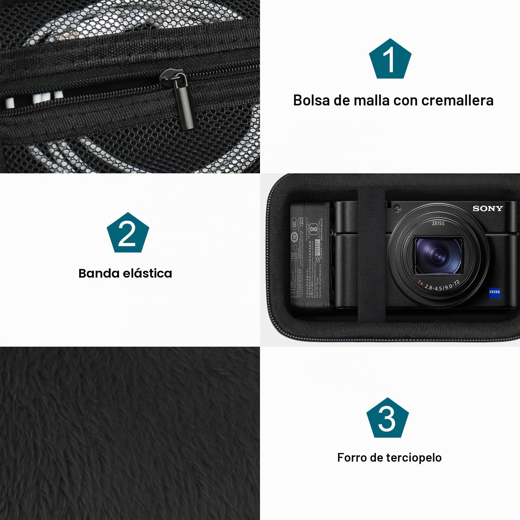Canboc Caja portátil Sony rx100 VII / rx100 Vi / rx100 V / rx100 IV / rx100 III cámara Digital compacta, Bolsa de cámara para tontos, Negro