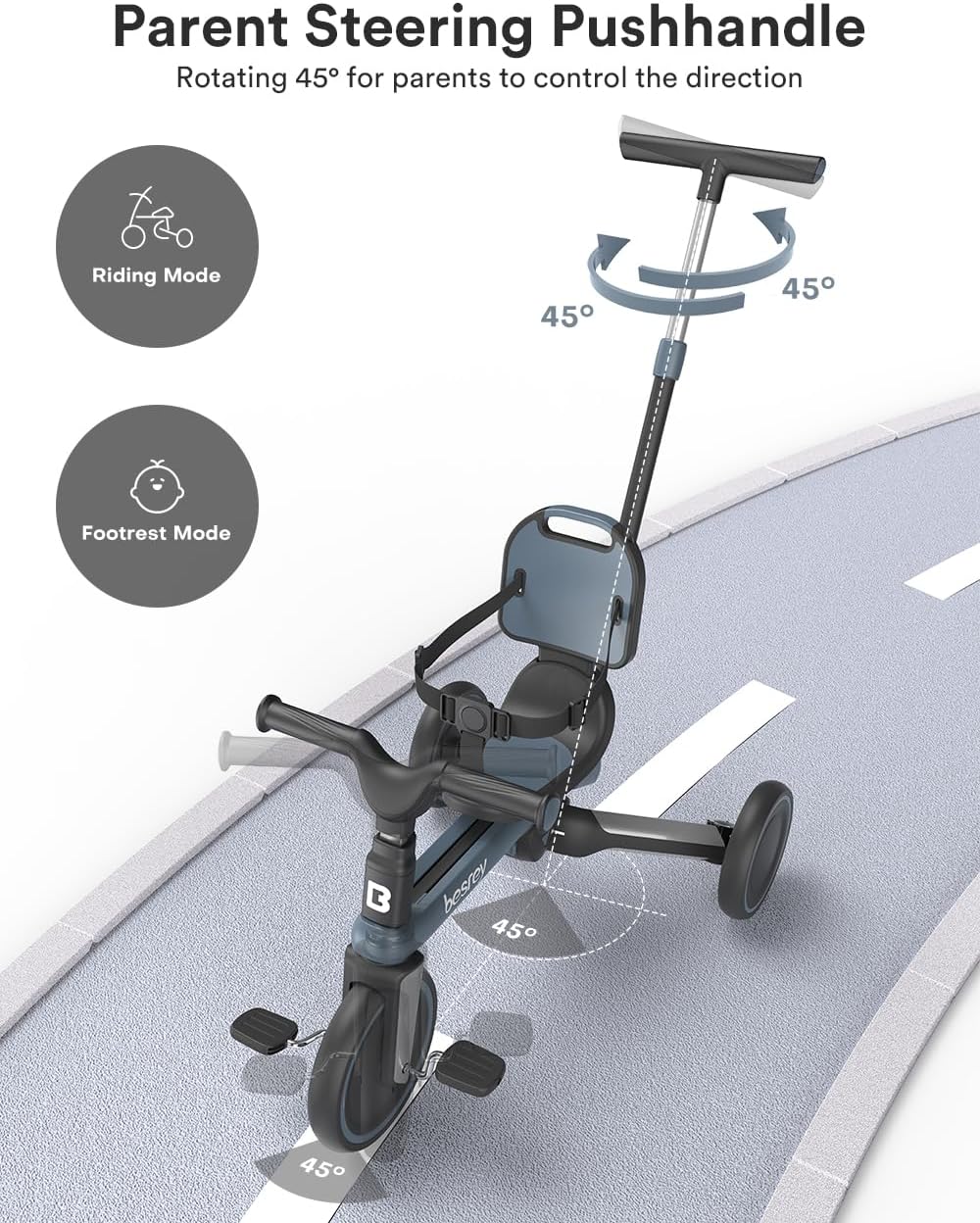 Diagram showing parent steering push handle rotation