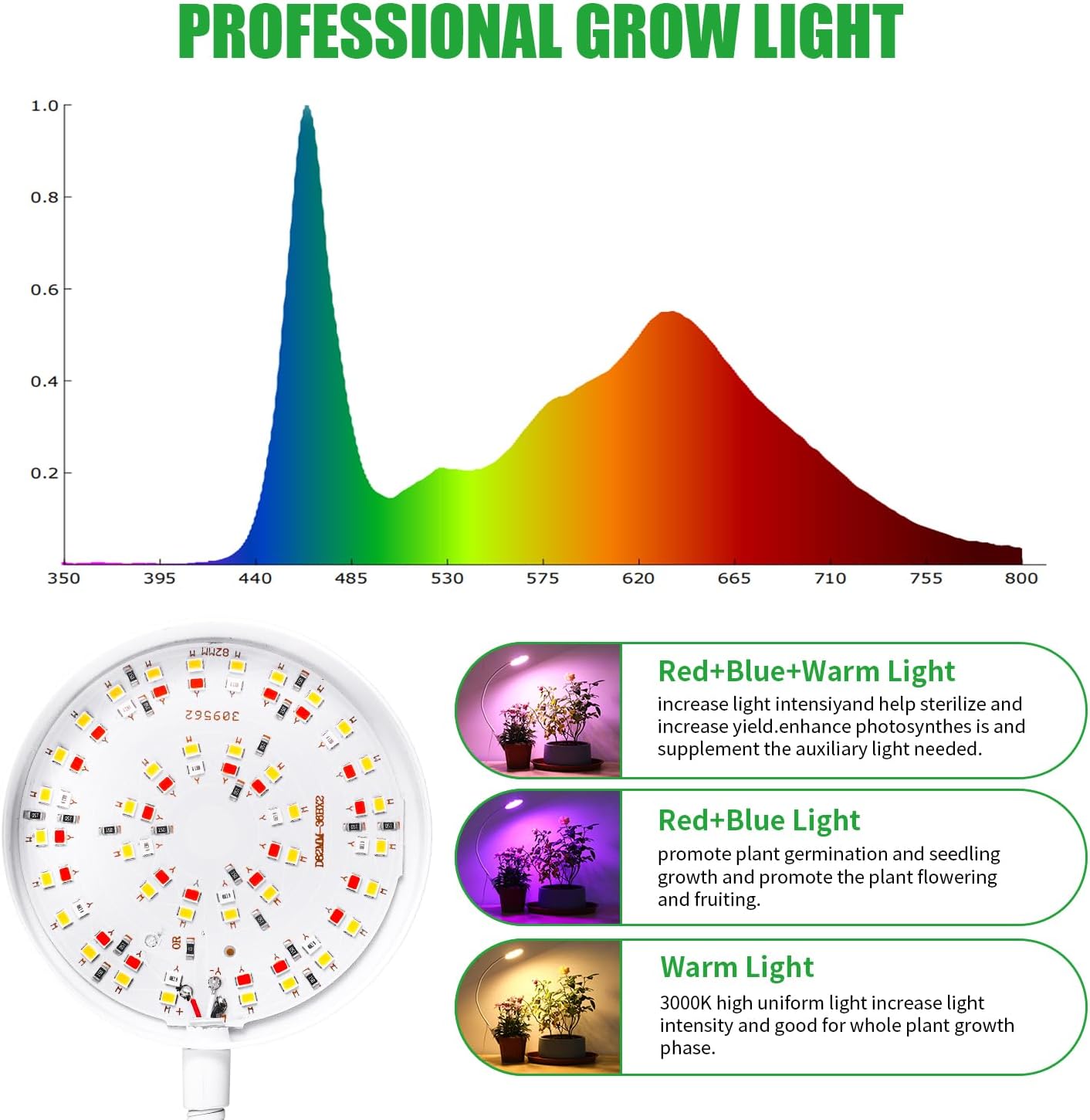VC.Formark Clip On Plant Grow Lights for Indoor Plants Small Potted - Full Spectrum 3 Modes, 10-Level Dimmer, 3/9/12H Timer & Durable Metal Gooseneck for Succulents,Herbs